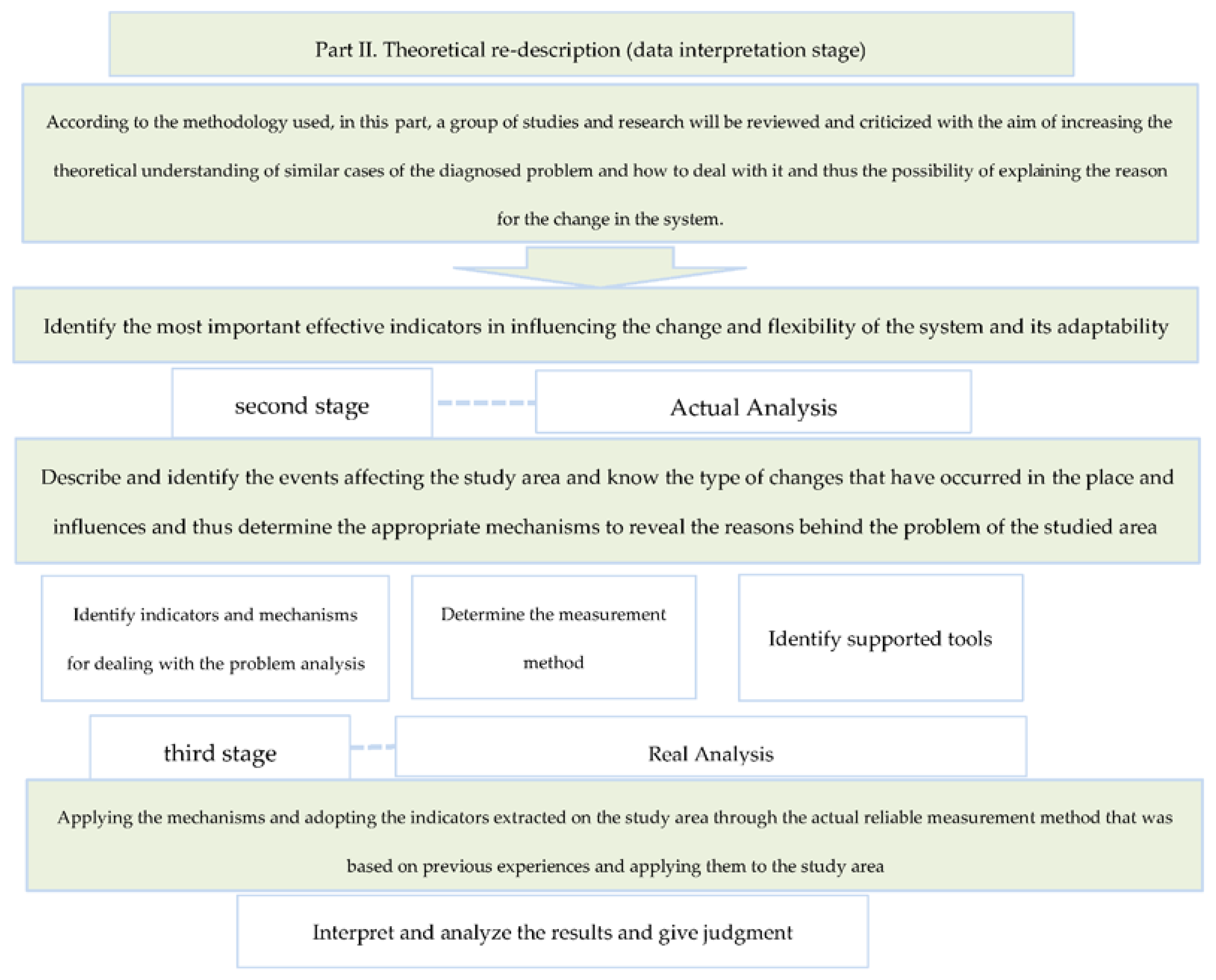 Buildings 14 01683 g003b