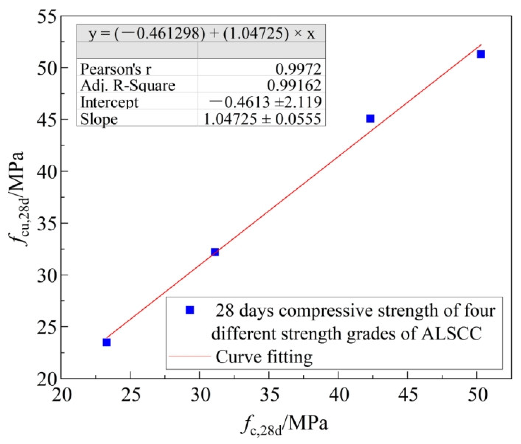 Buildings 14 01684 g012