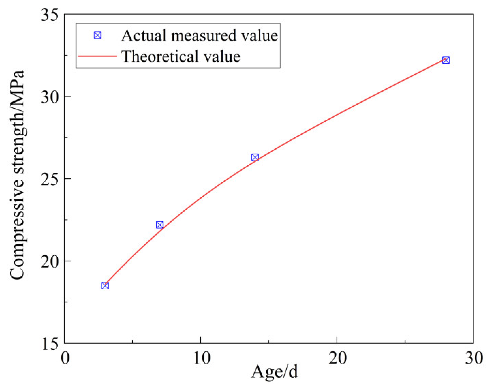 Buildings 14 01684 g021