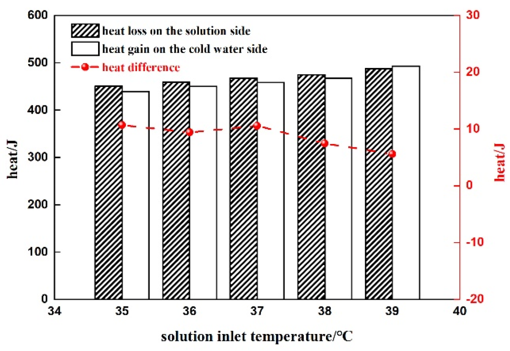 Buildings 14 01685 g009