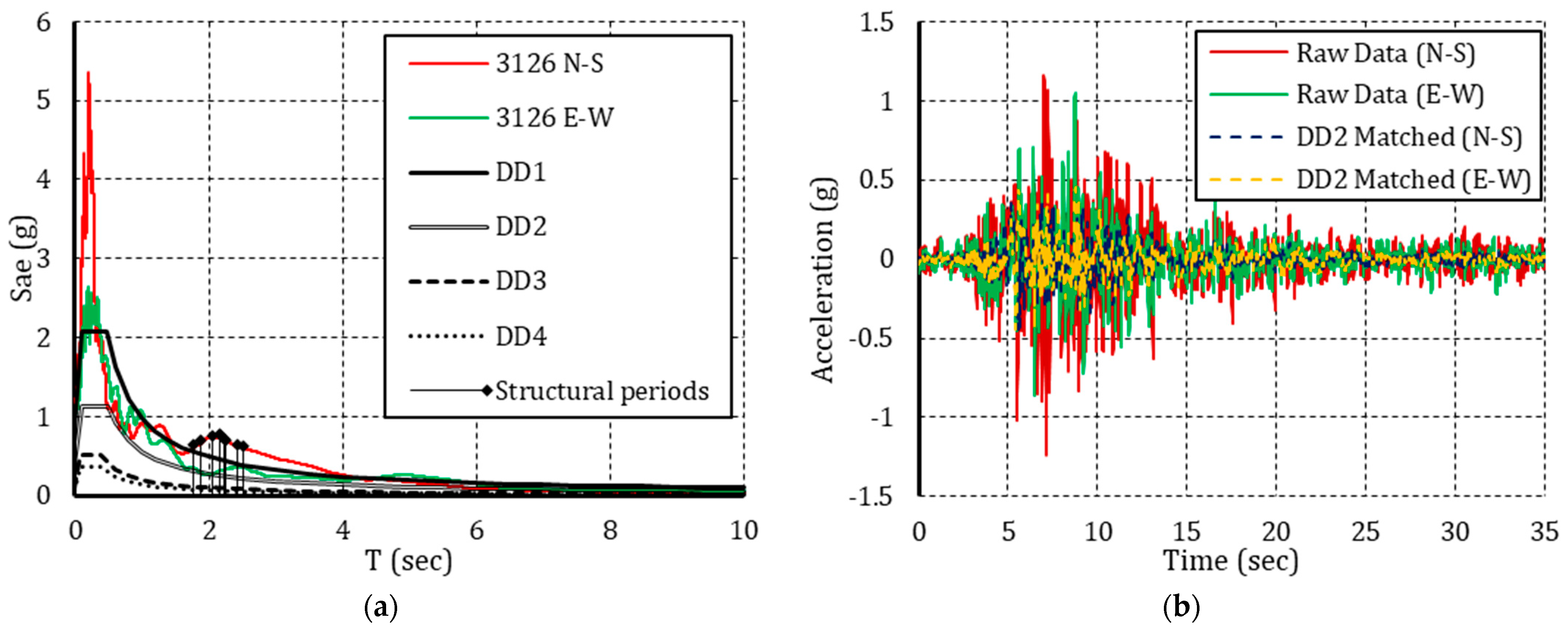Buildings 14 01686 g005