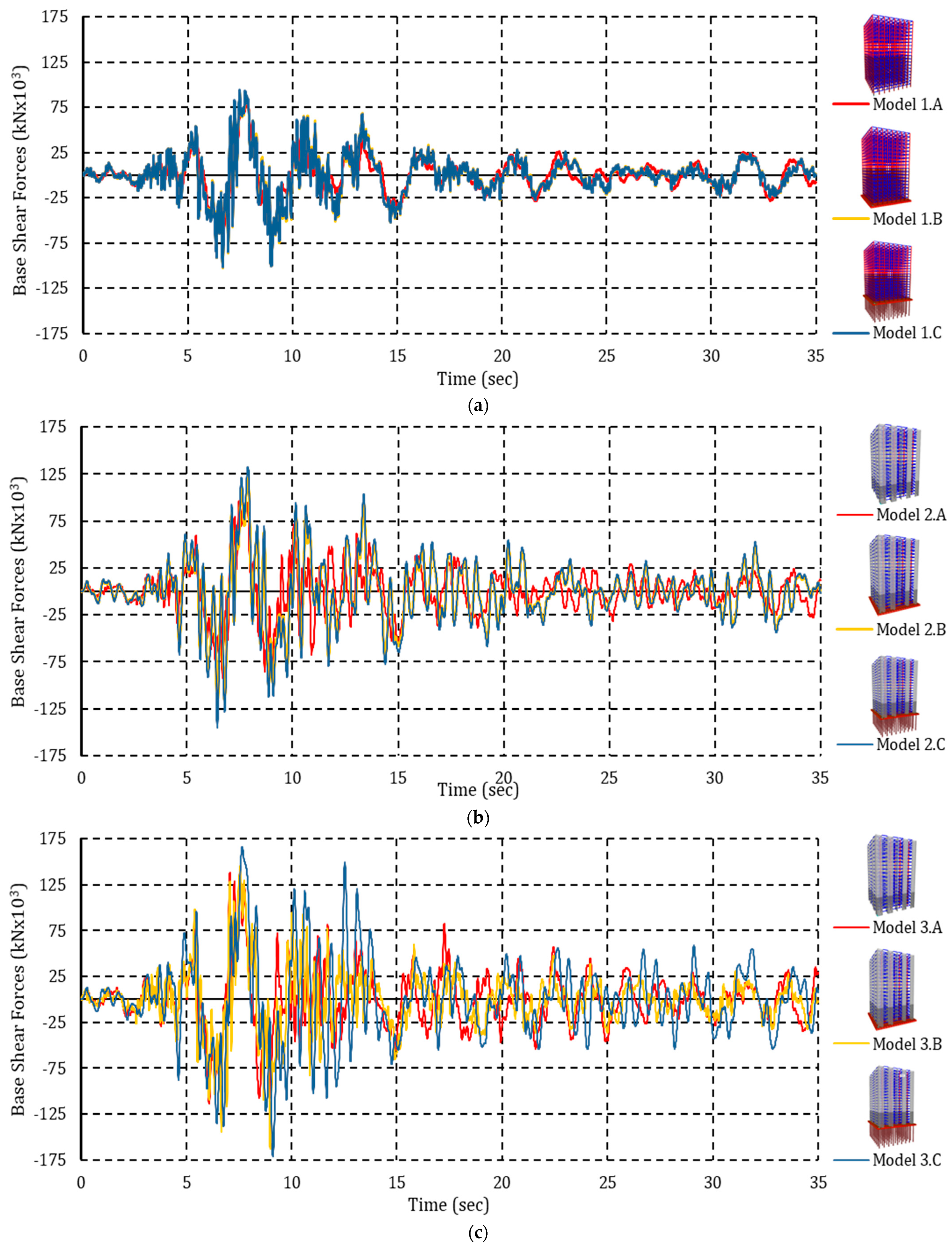 Buildings 14 01686 g006