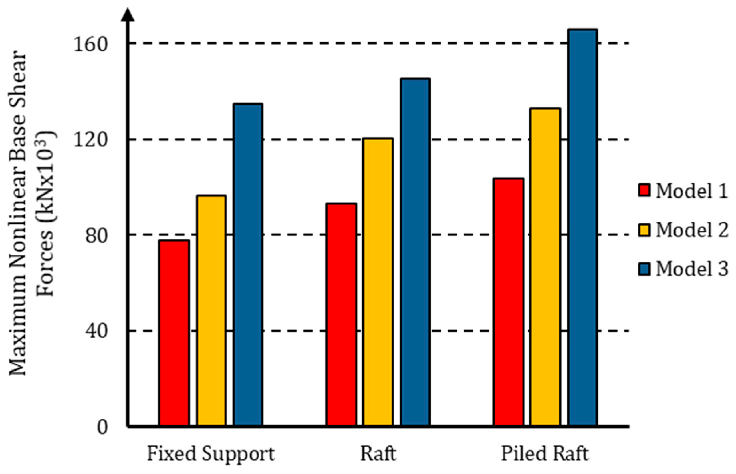 Buildings 14 01686 g008