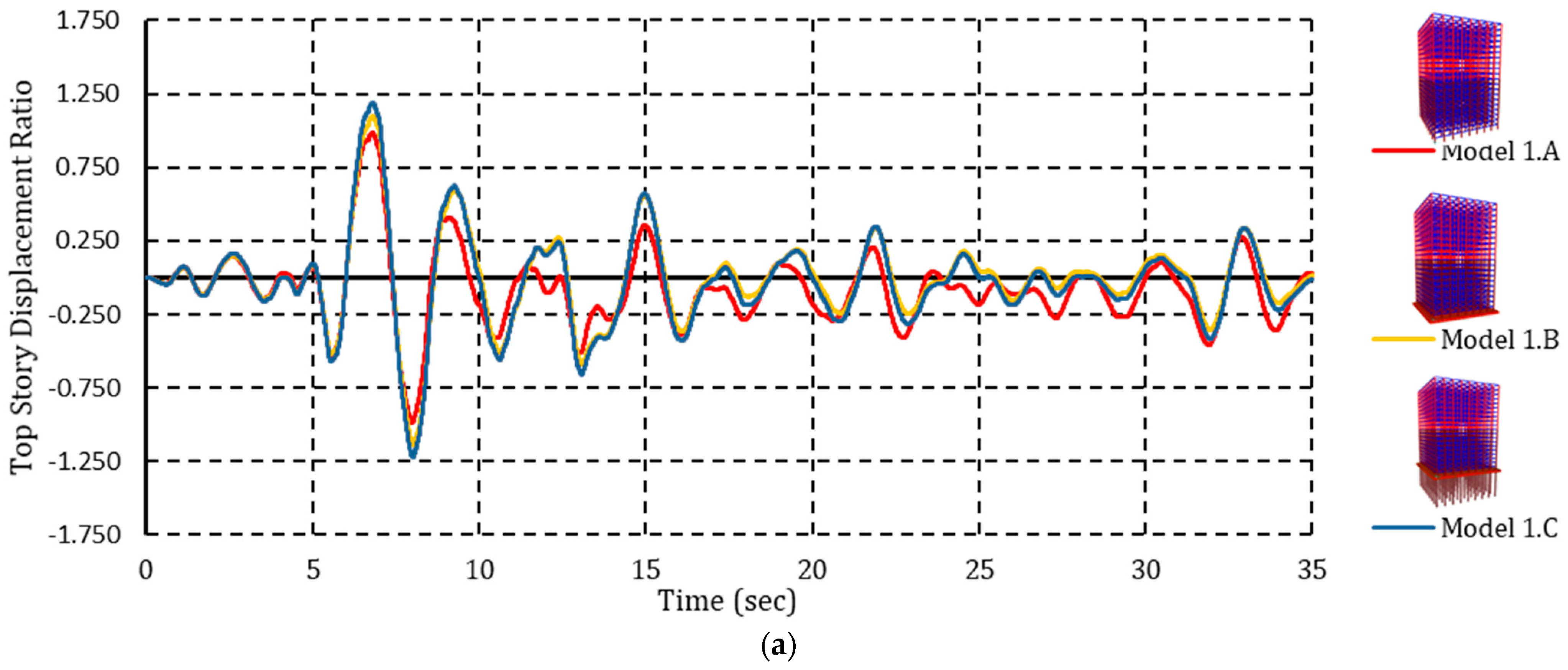 Buildings 14 01686 g009a