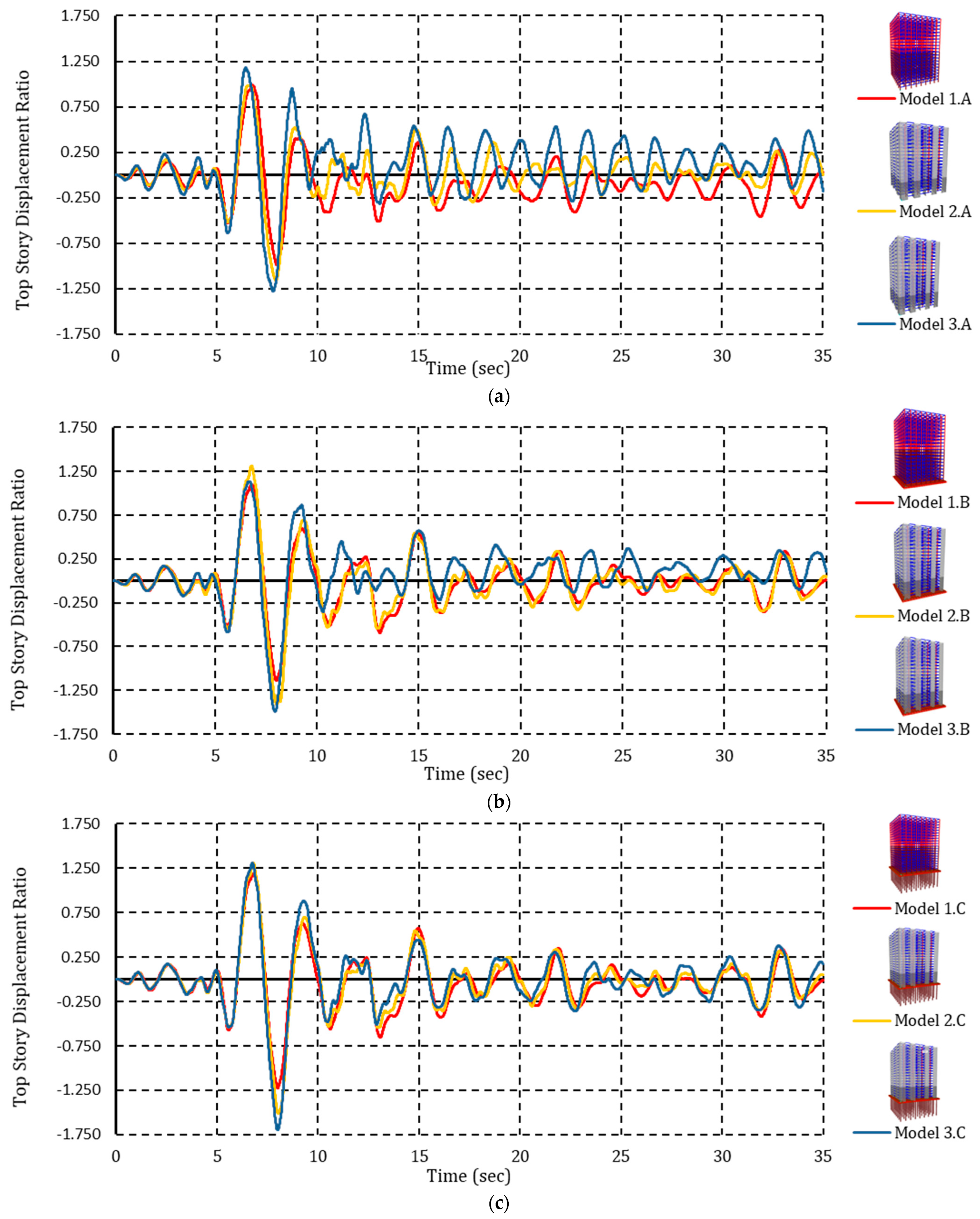 Buildings 14 01686 g010