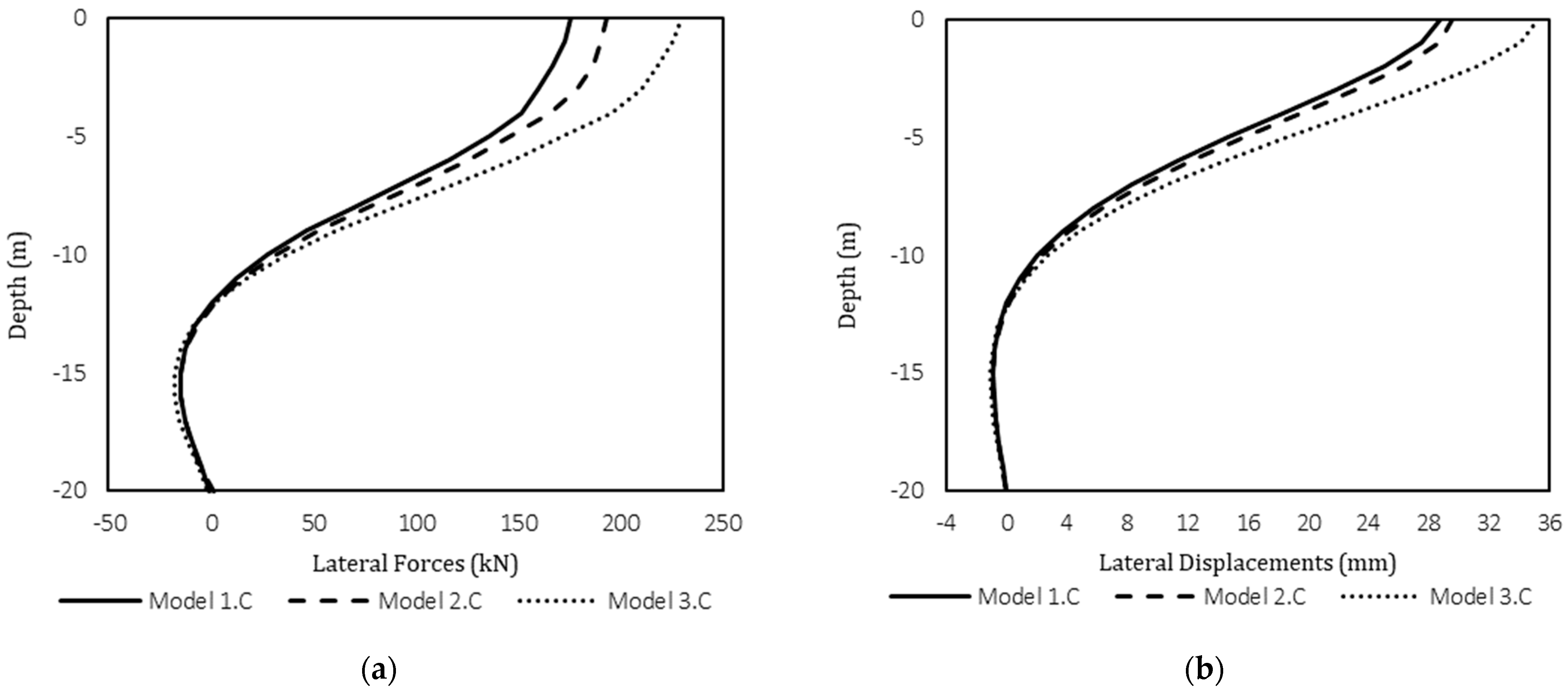 Buildings 14 01686 g013