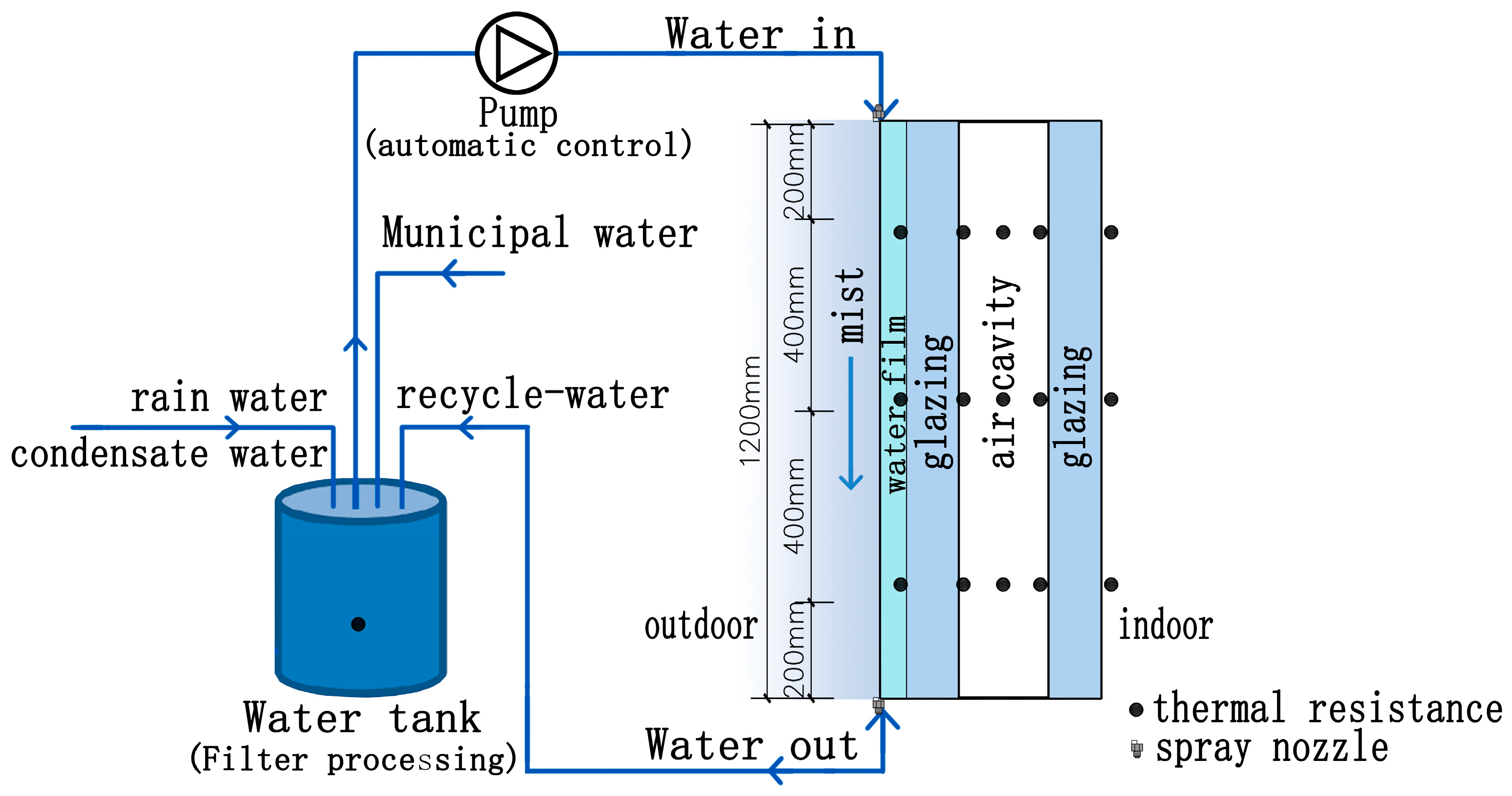 Buildings 14 01687 g002