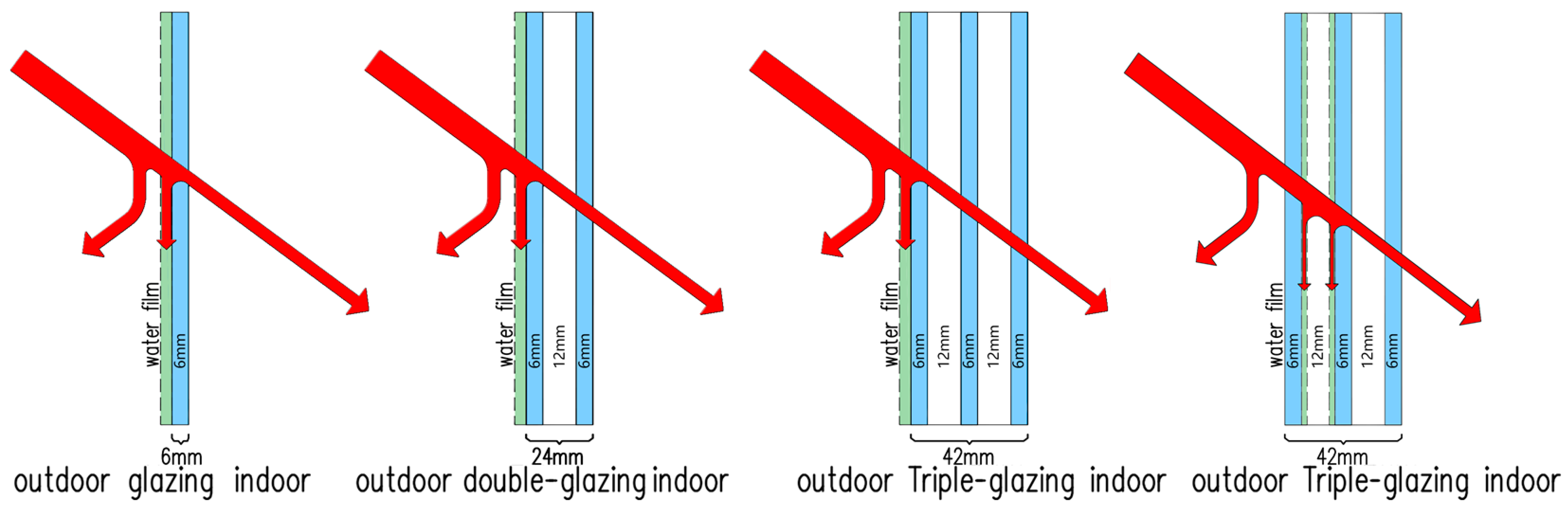 Buildings 14 01687 g003