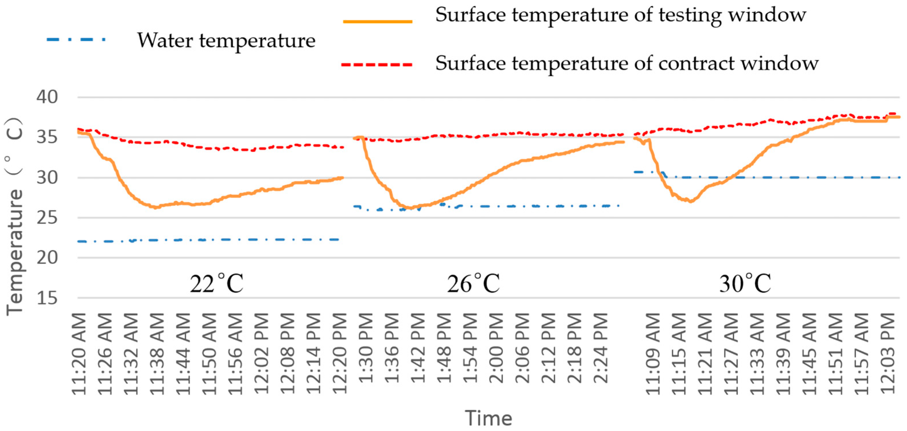 Buildings 14 01687 g006