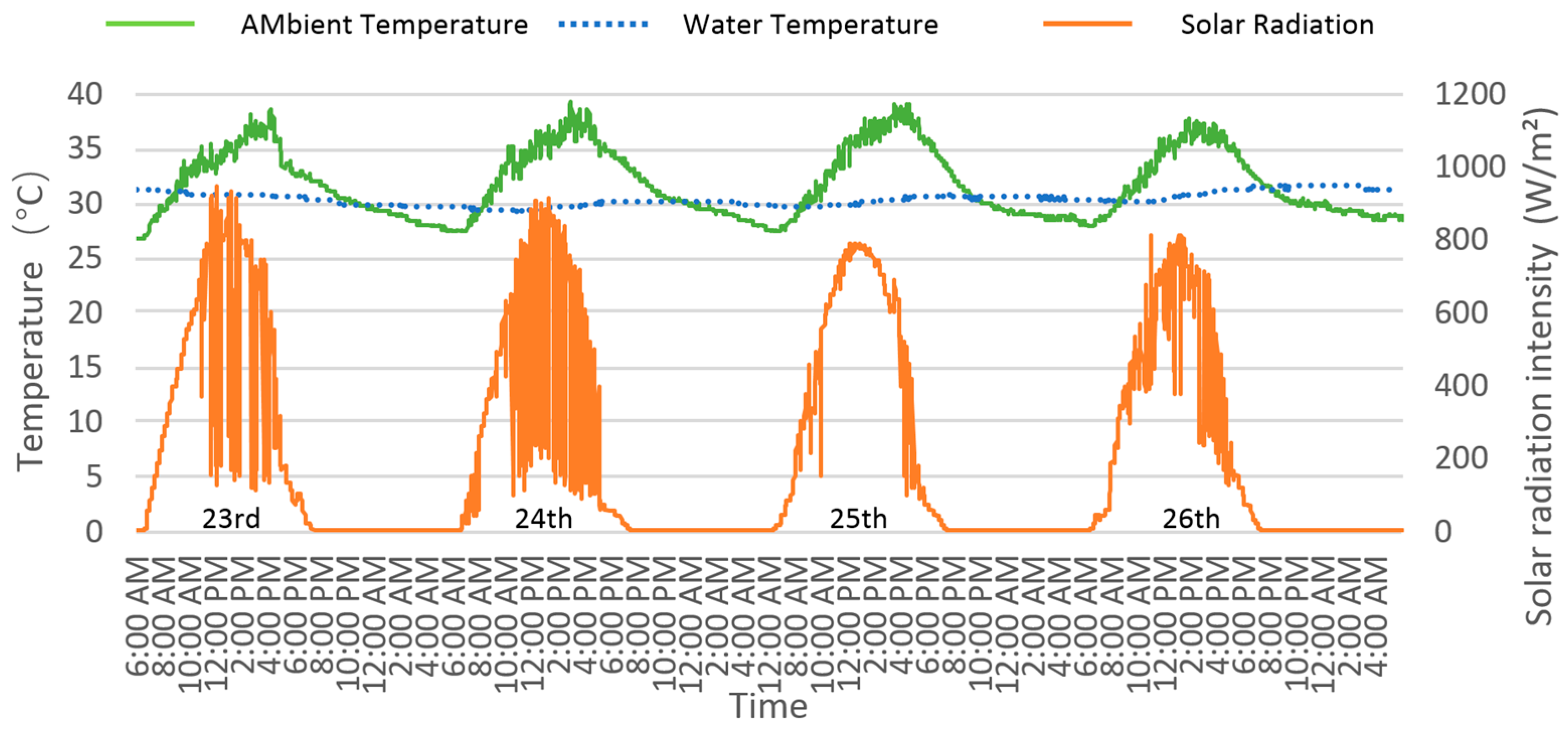 Buildings 14 01687 g008