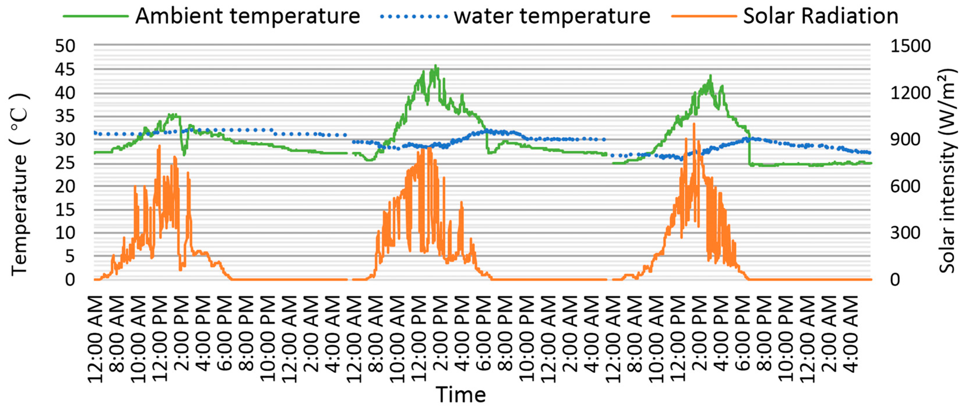 Buildings 14 01687 g010