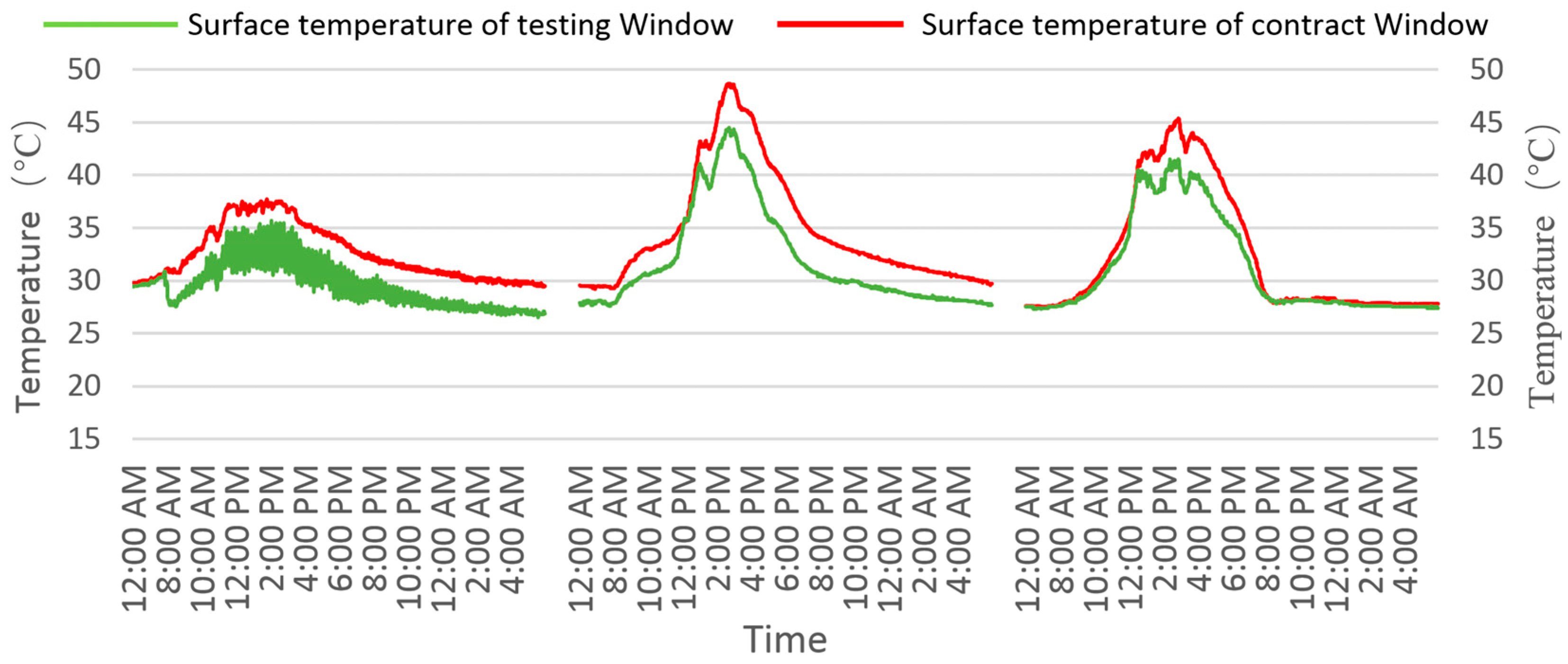 Buildings 14 01687 g011