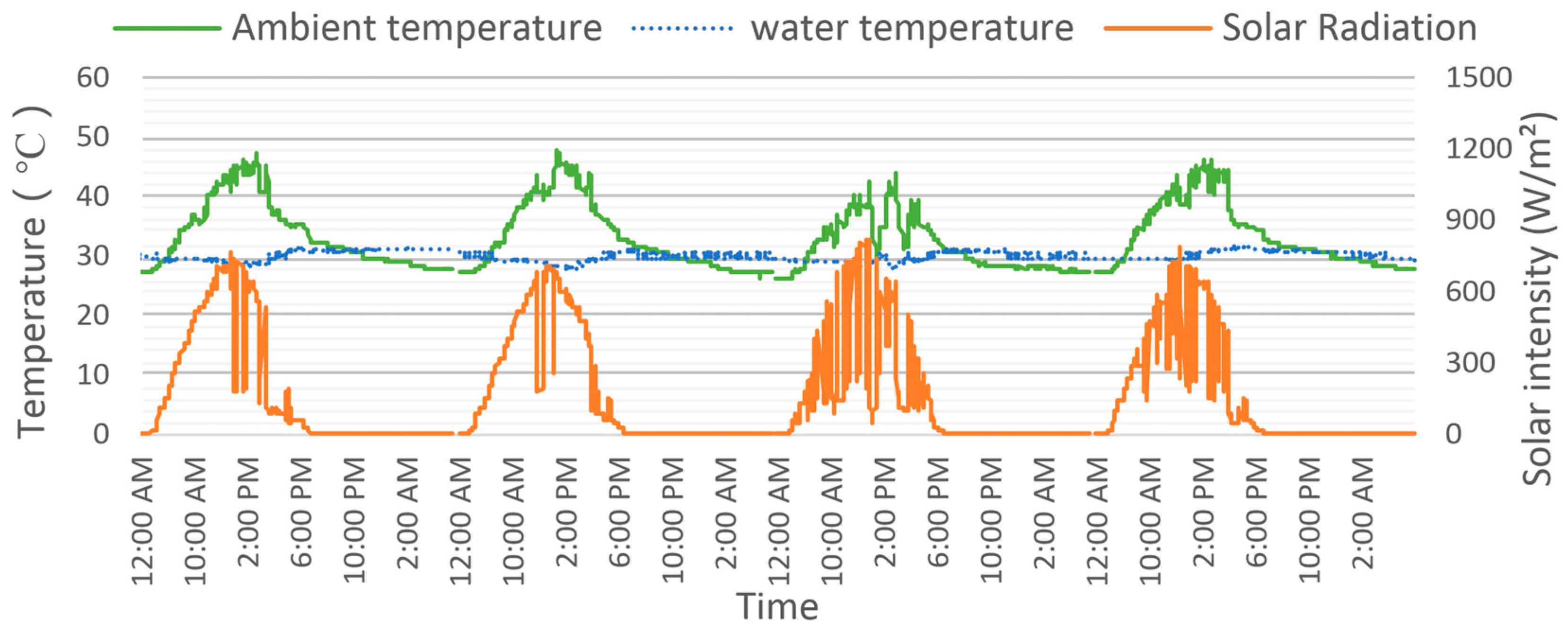 Buildings 14 01687 g012
