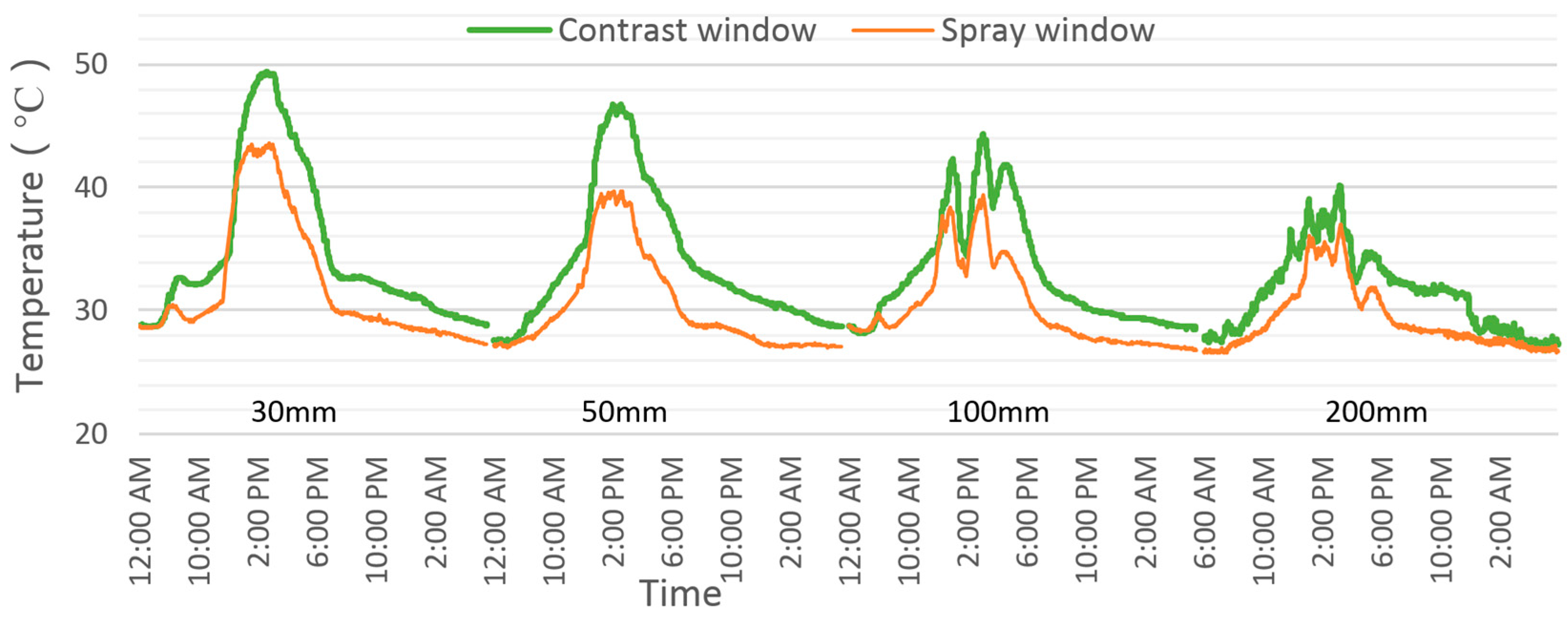 Buildings 14 01687 g013