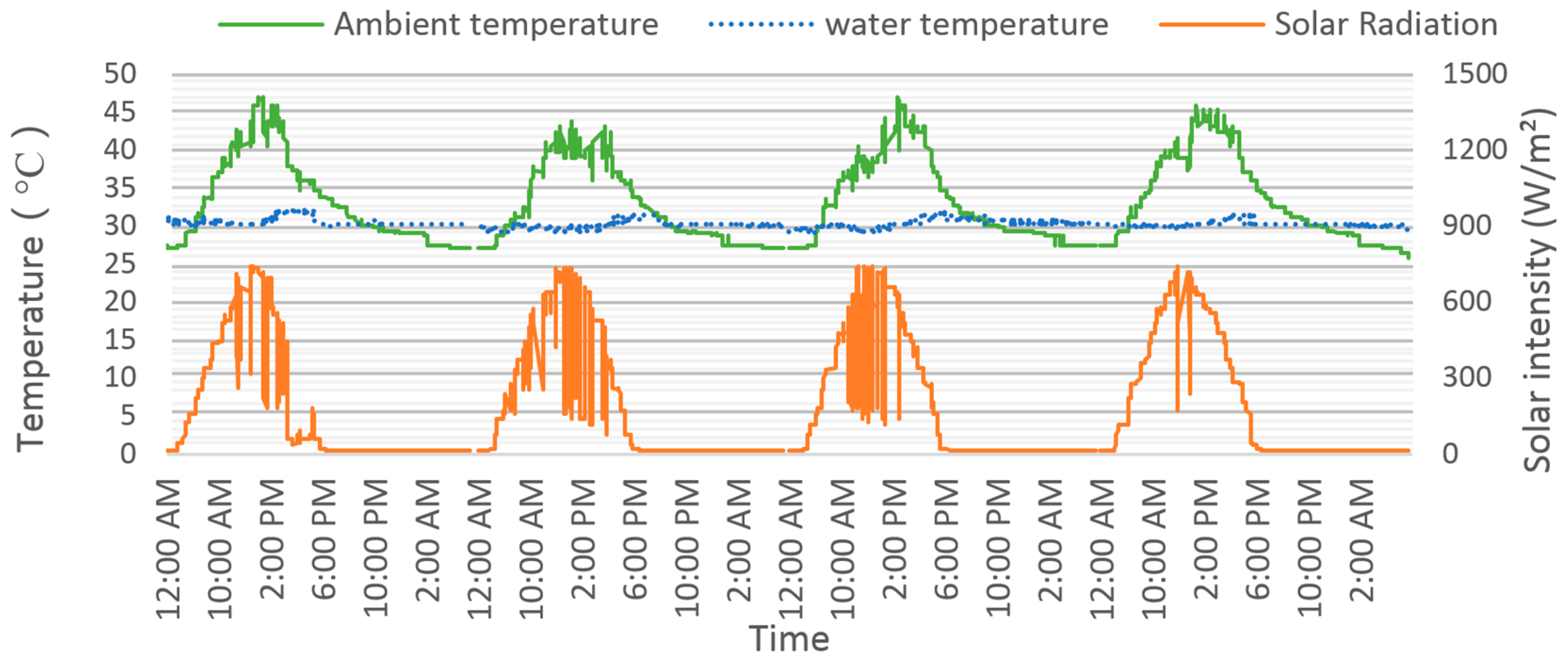 Buildings 14 01687 g014