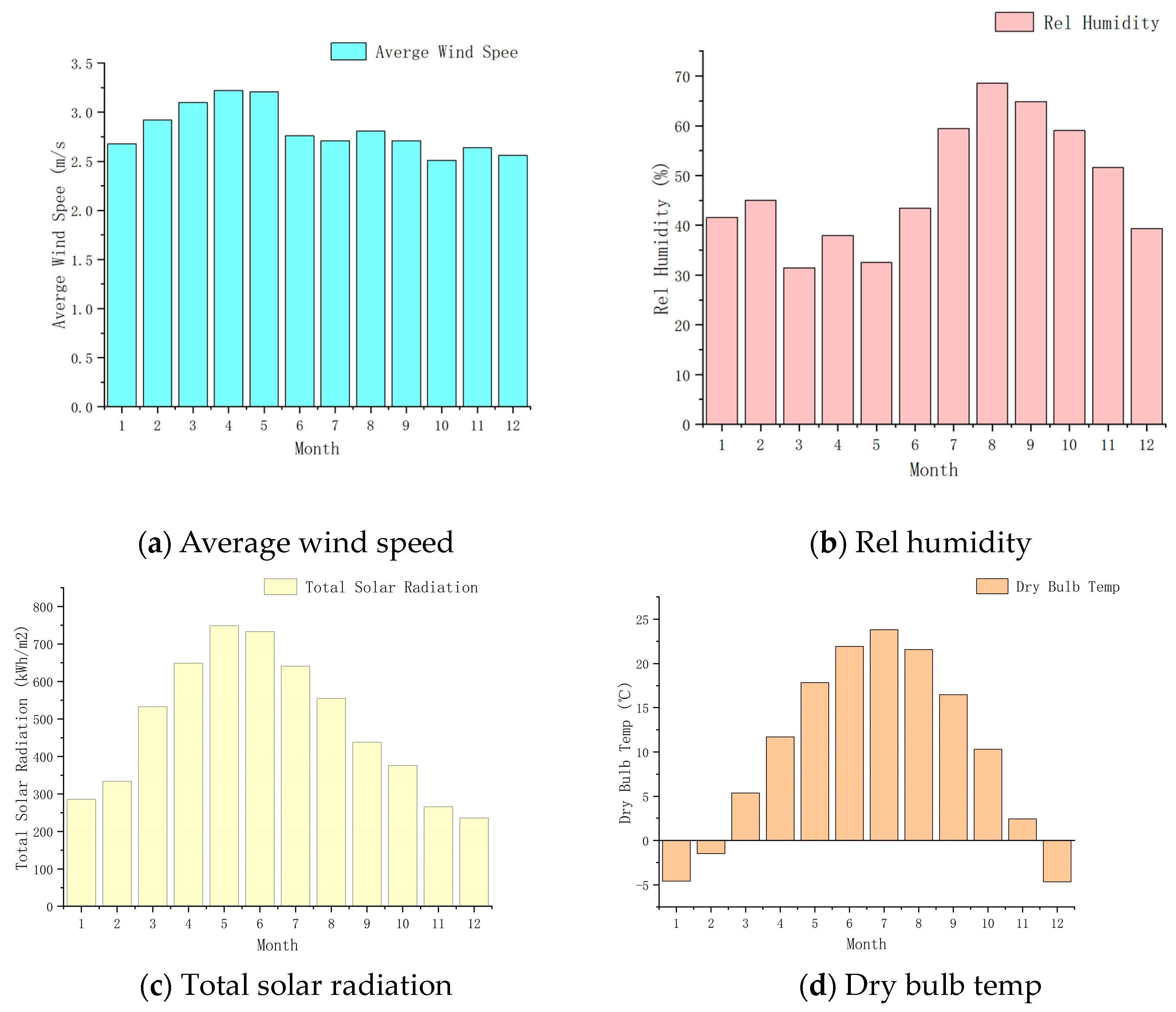 Buildings 14 01688 g002