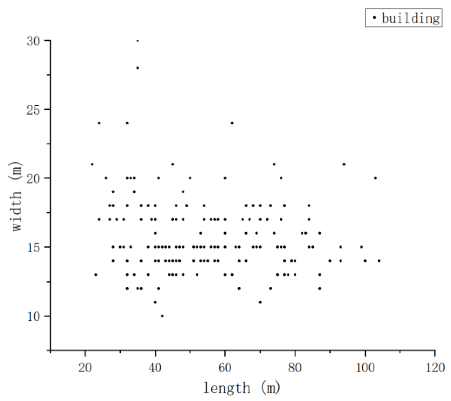 Buildings 14 01688 g005