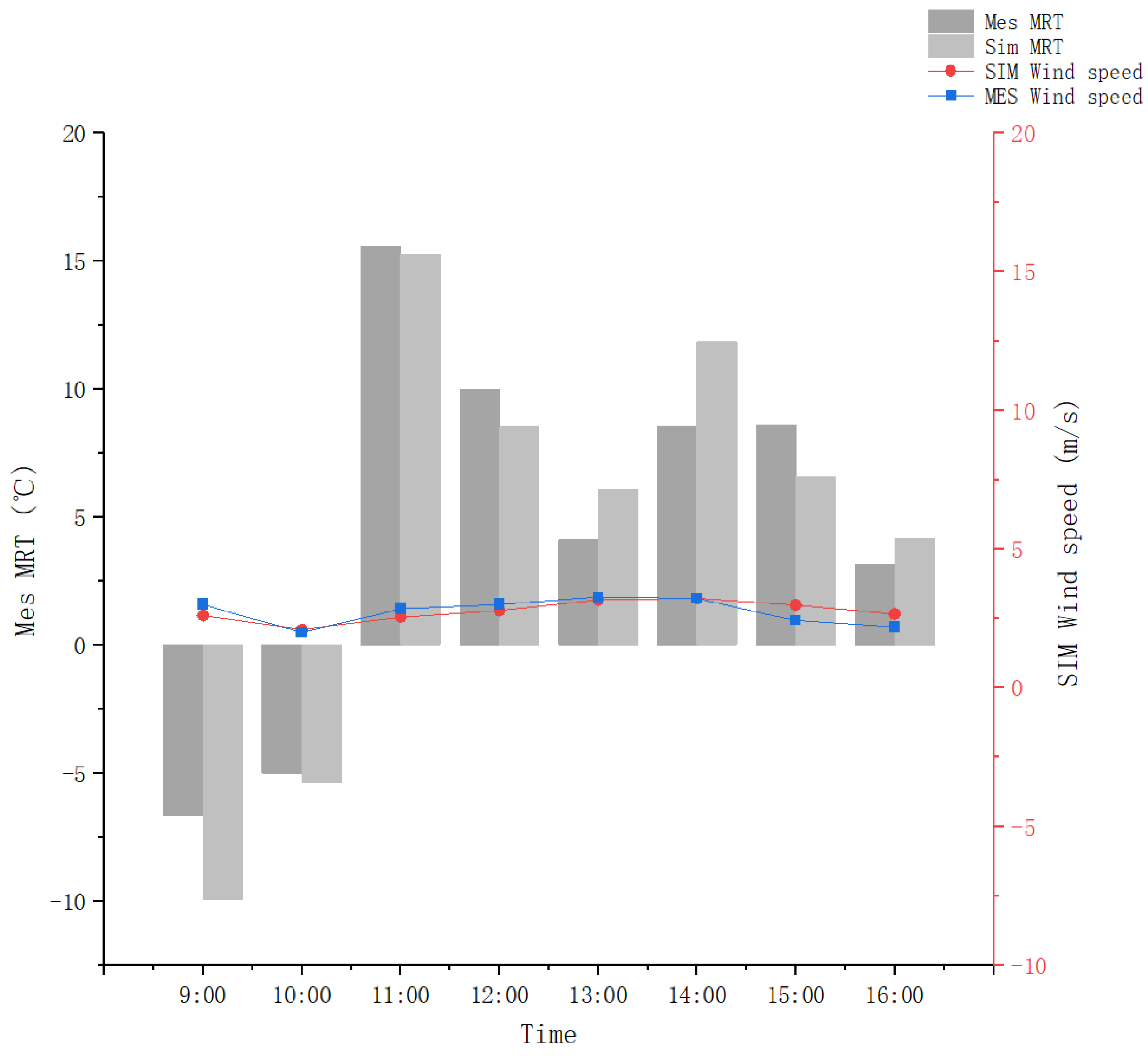 Buildings 14 01688 g009