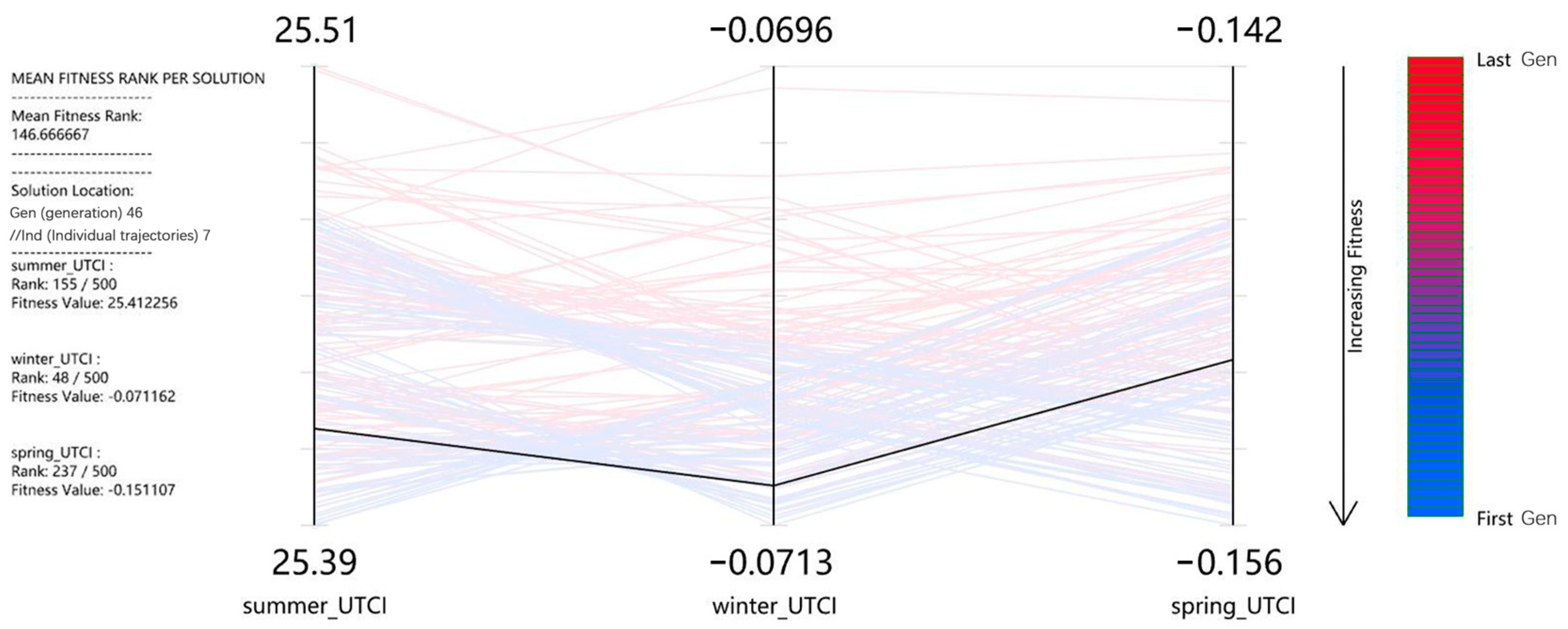 Buildings 14 01688 g010