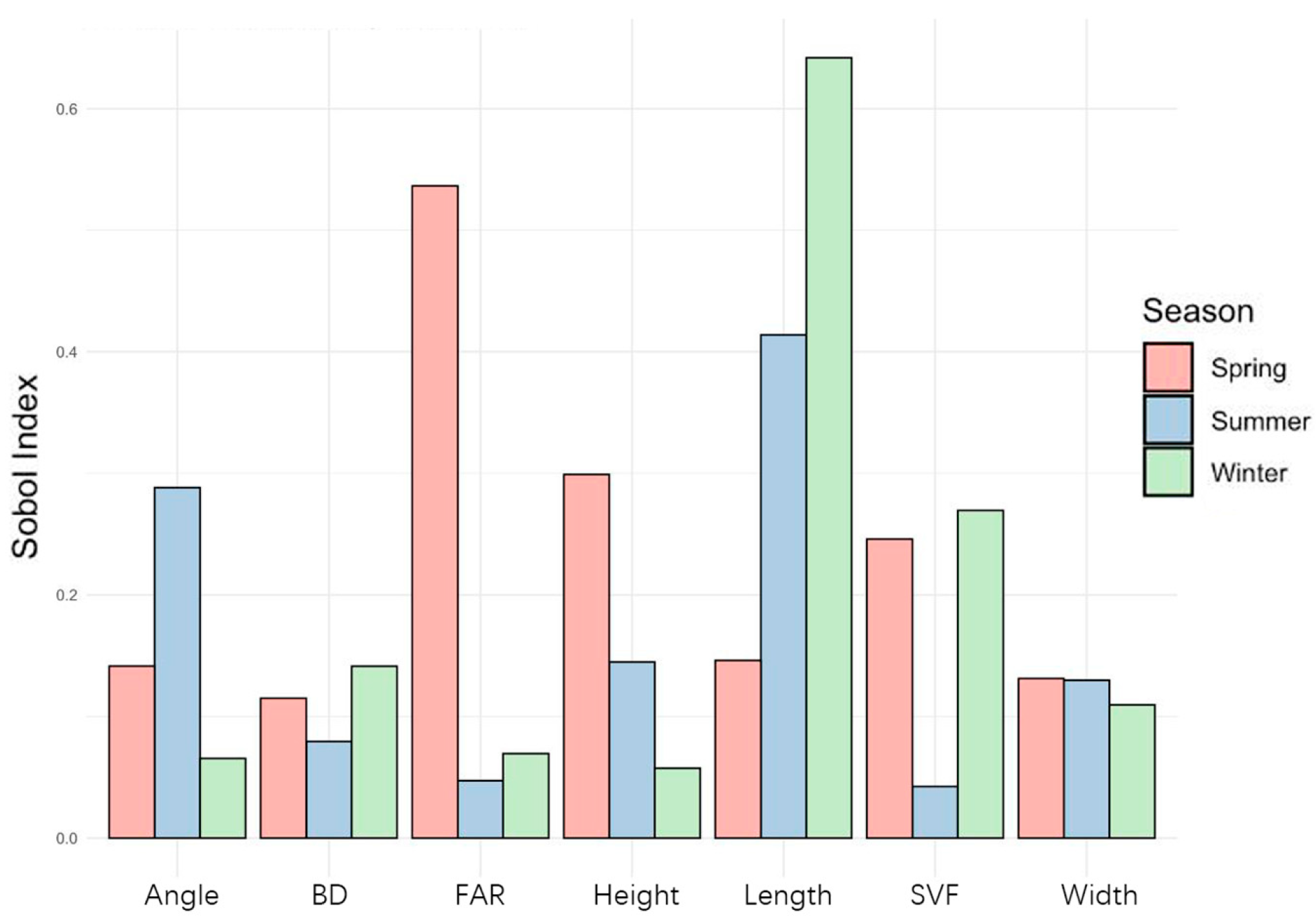 Buildings 14 01688 g011