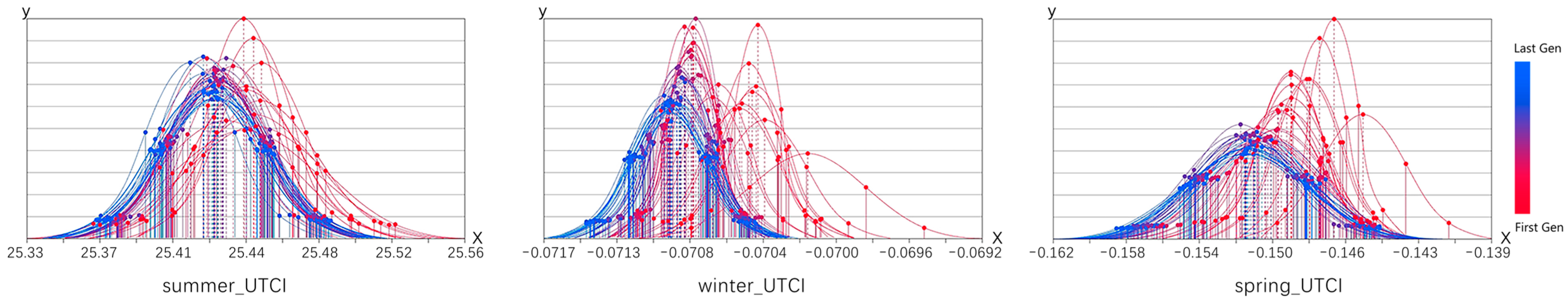 Buildings 14 01688 g015
