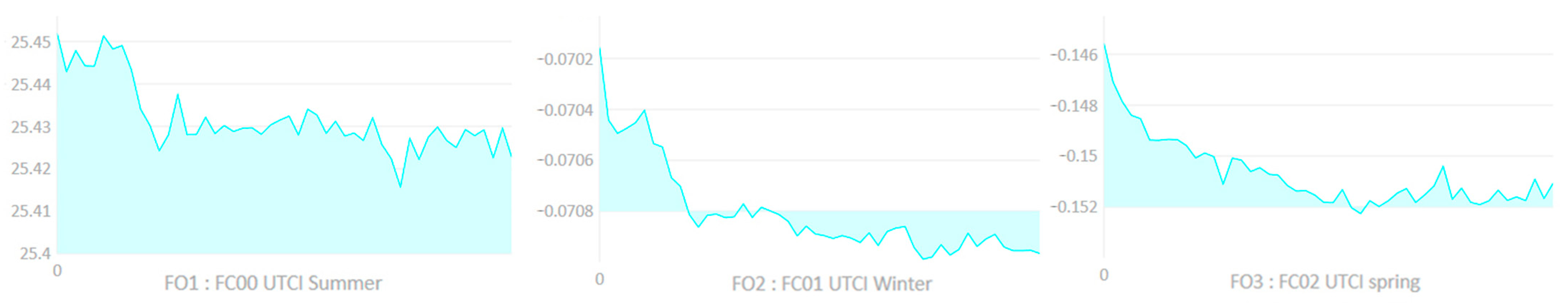Buildings 14 01688 g016