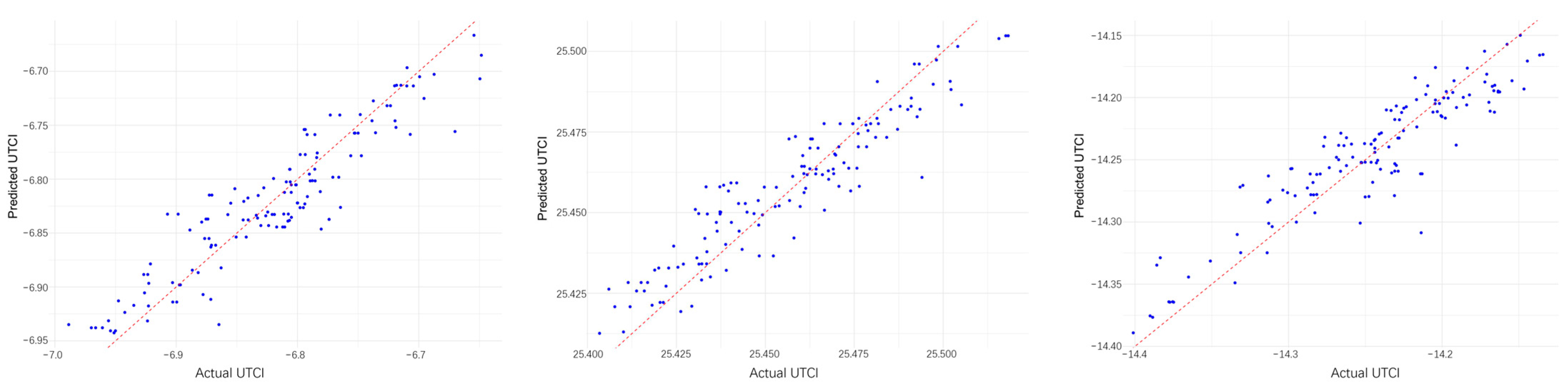 Buildings 14 01688 g017