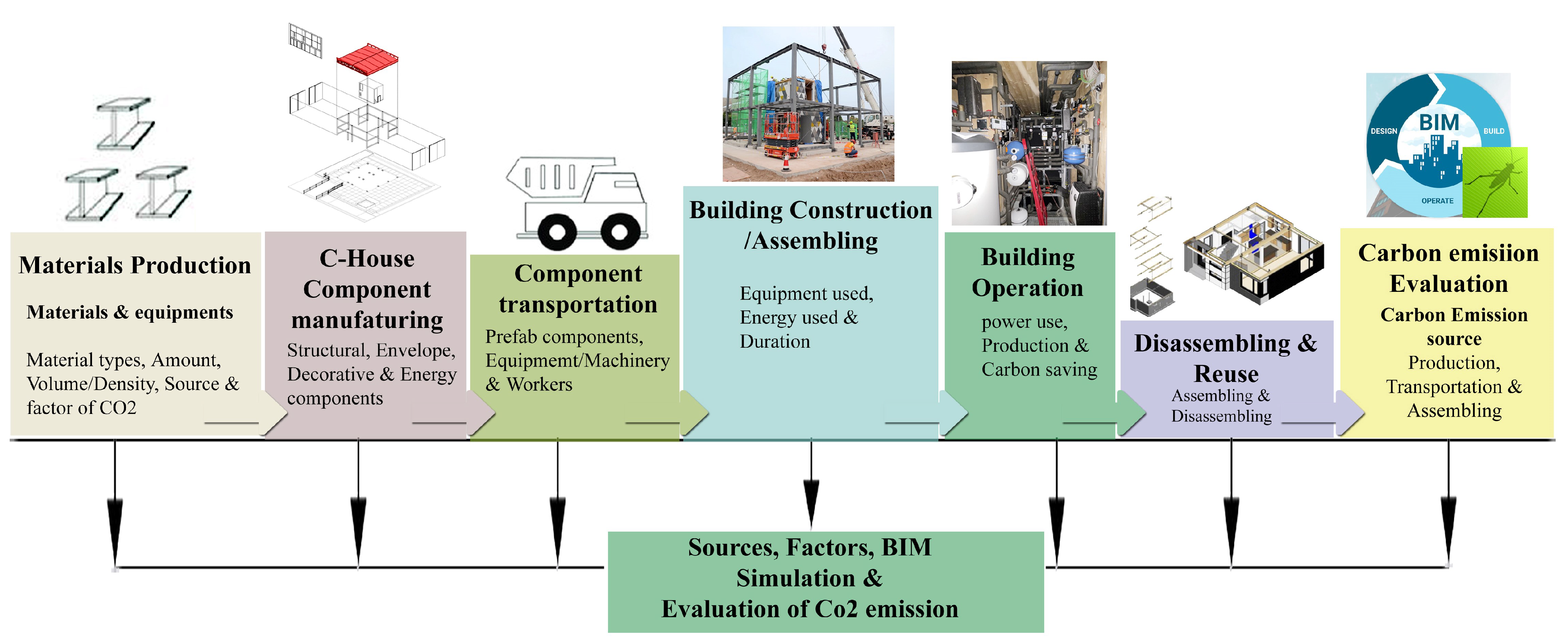 Buildings 14 01689 g003