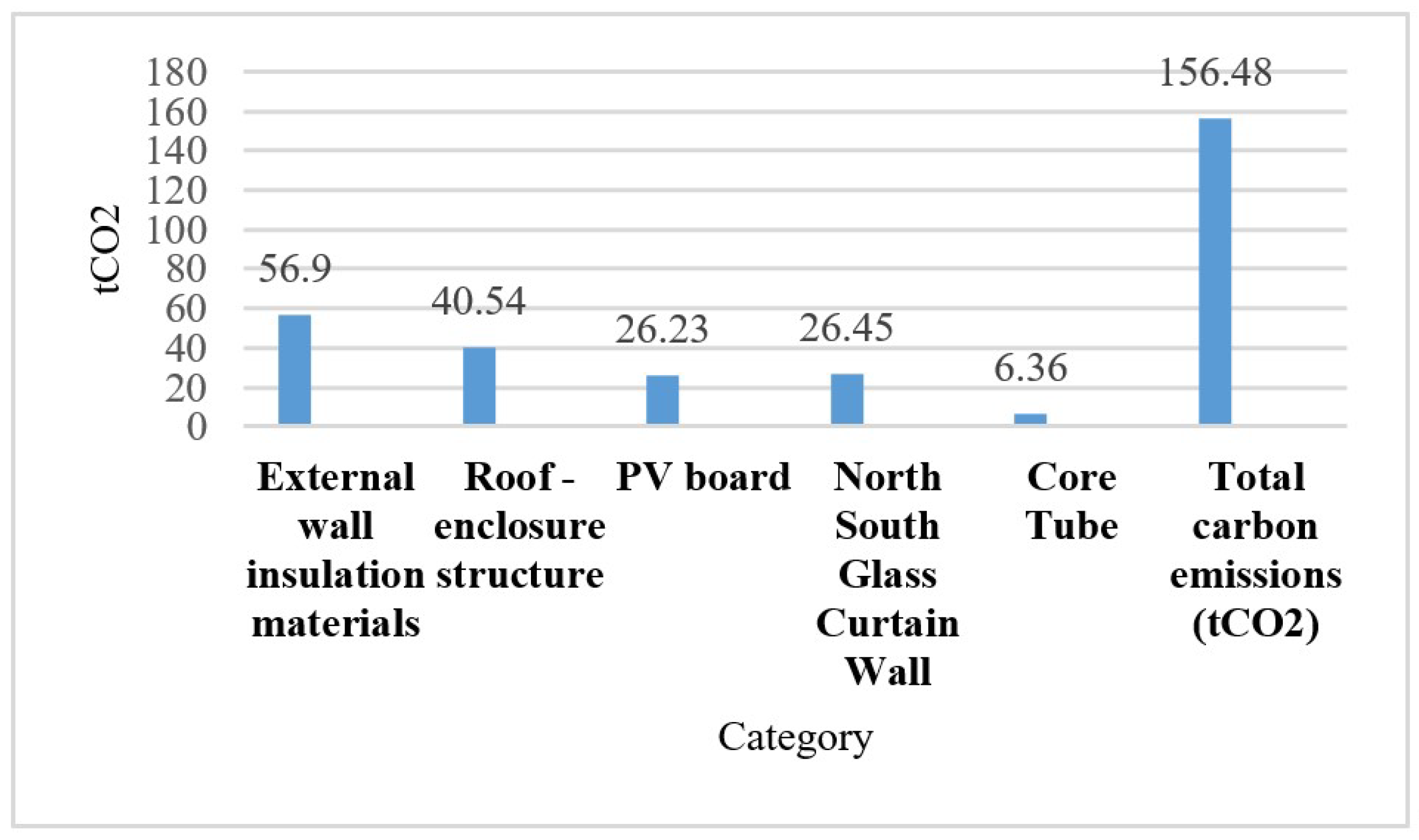 Buildings 14 01689 g005