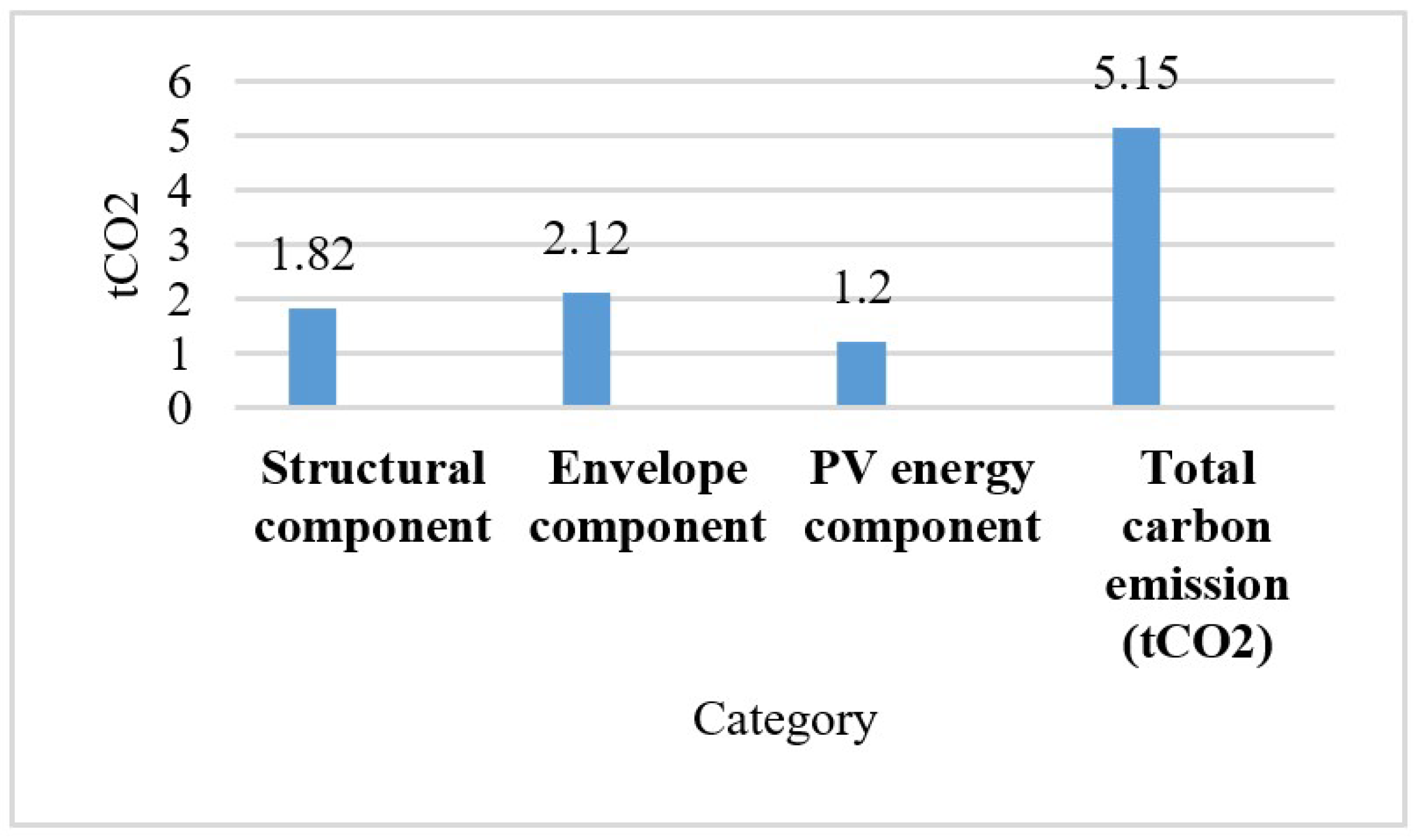 Buildings 14 01689 g006