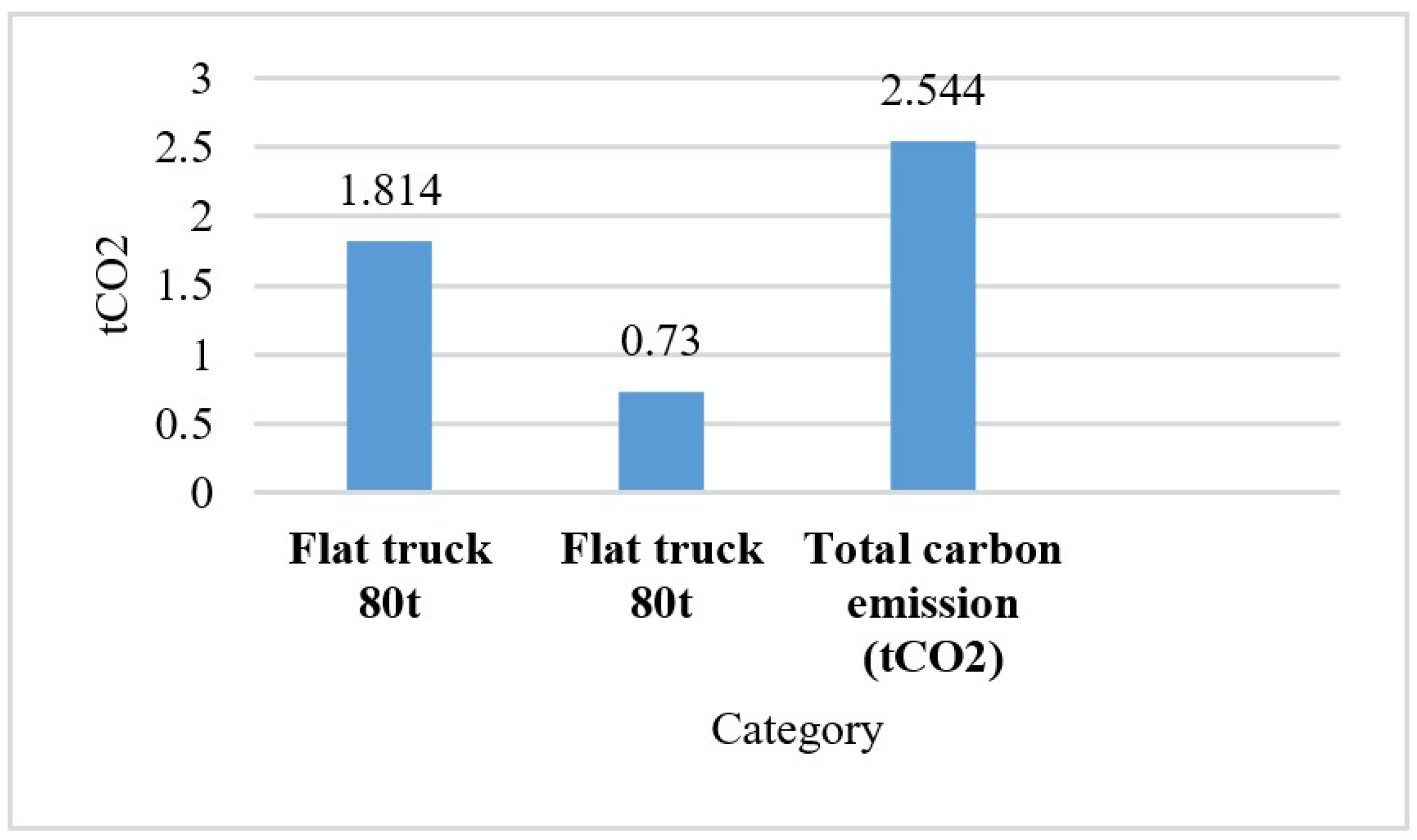 Buildings 14 01689 g007