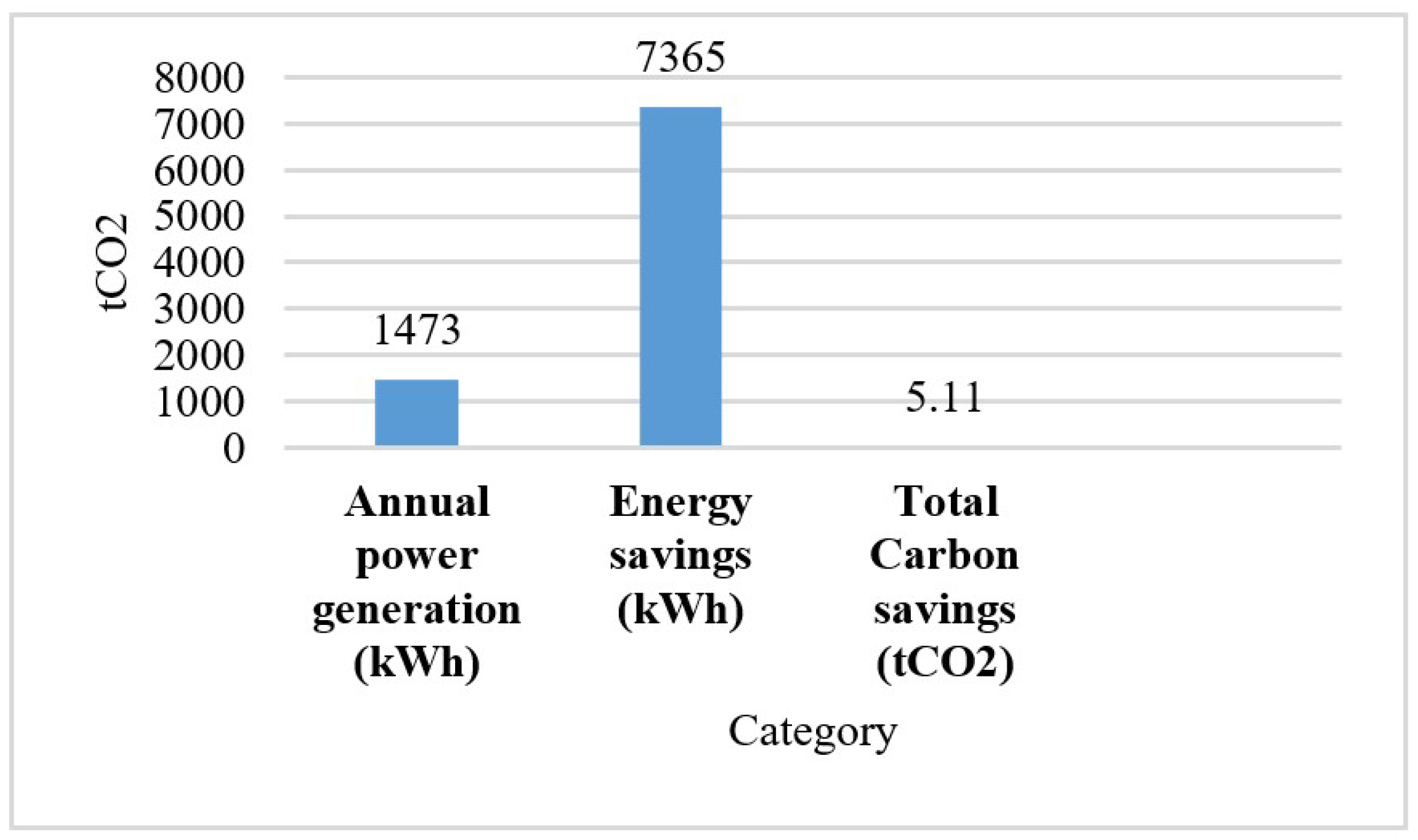 Buildings 14 01689 g009