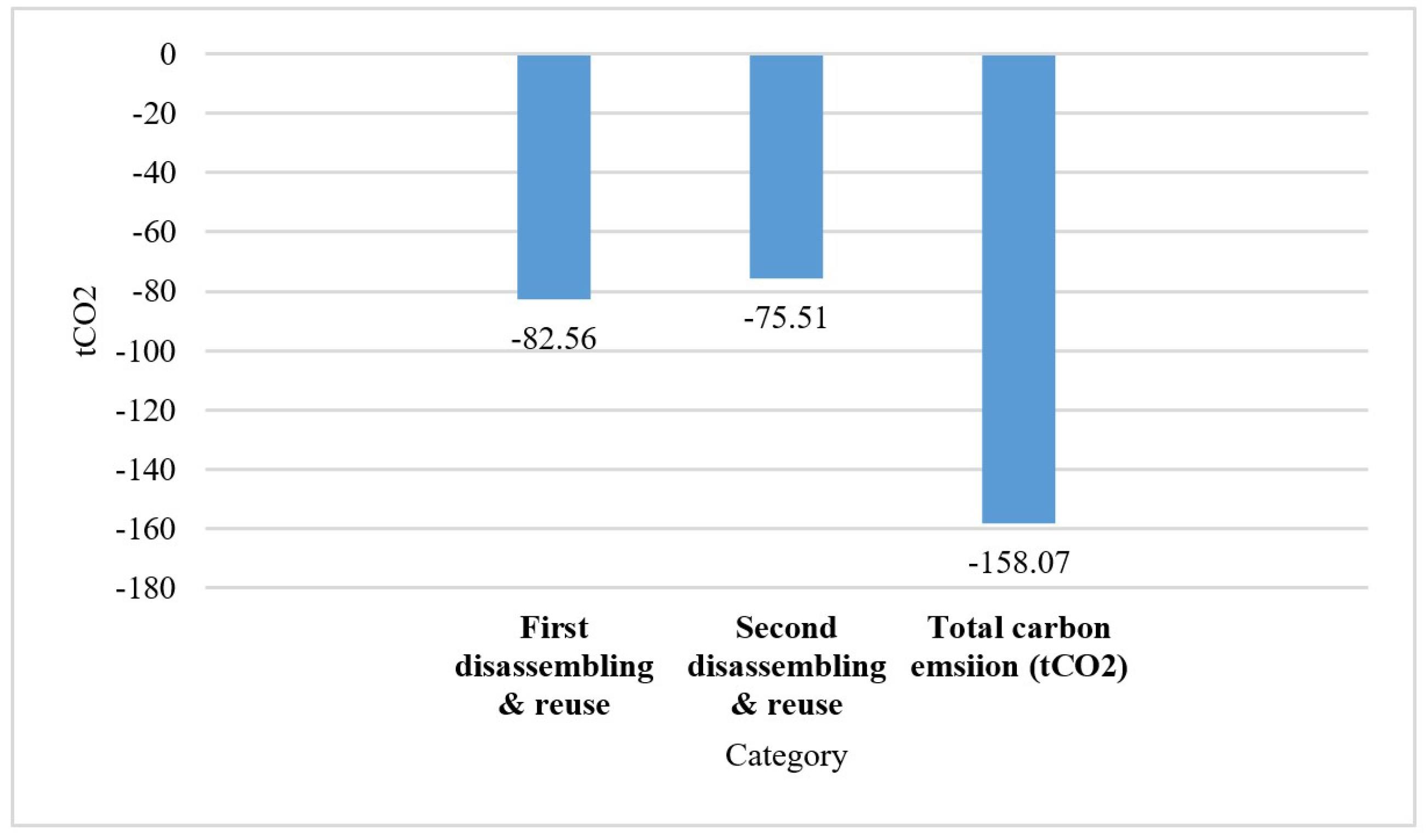 Buildings 14 01689 g010