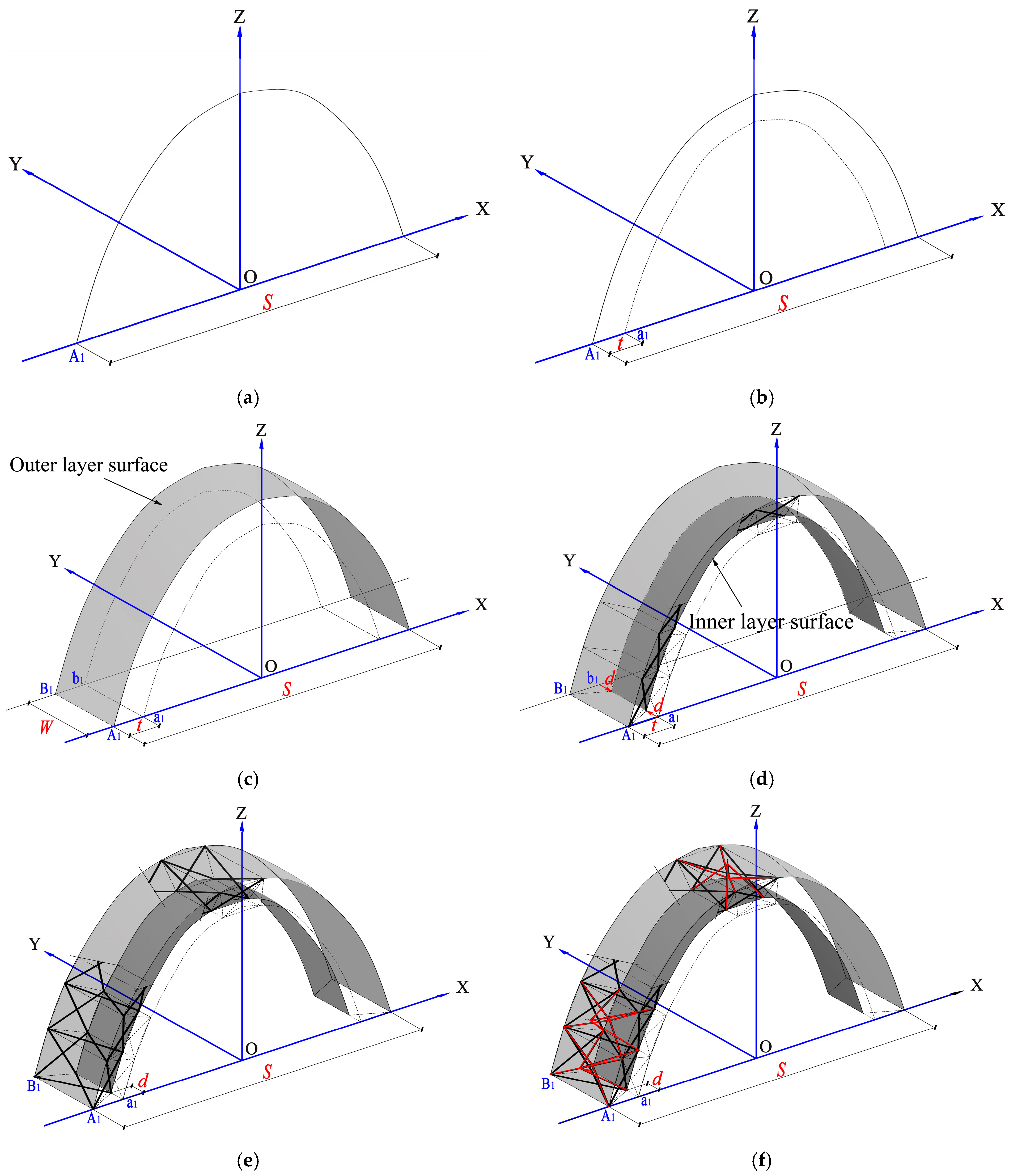 Buildings 14 01690 g004