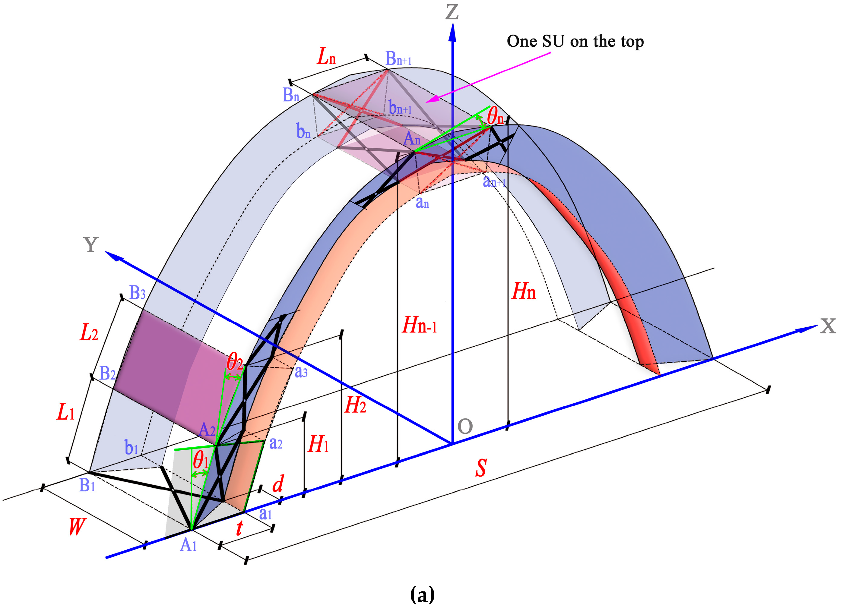 Buildings 14 01690 g005a