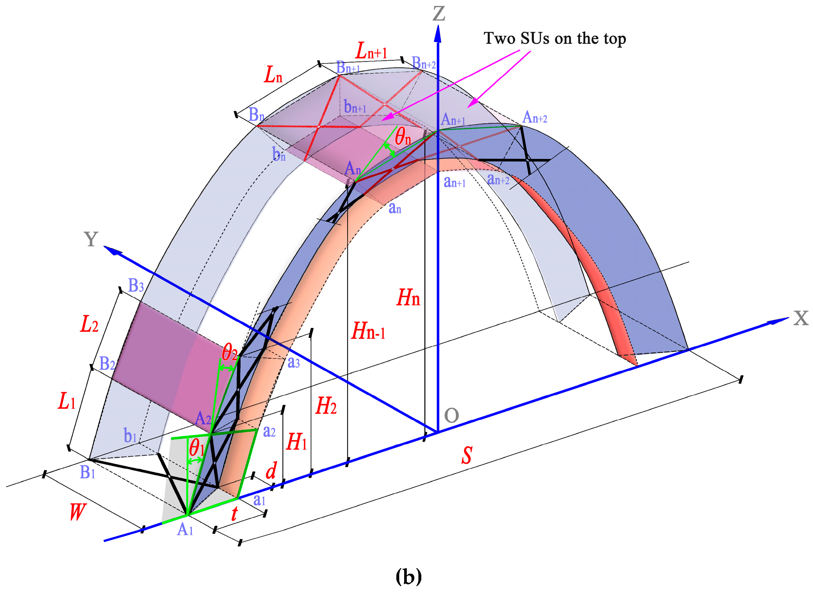 Buildings 14 01690 g005b
