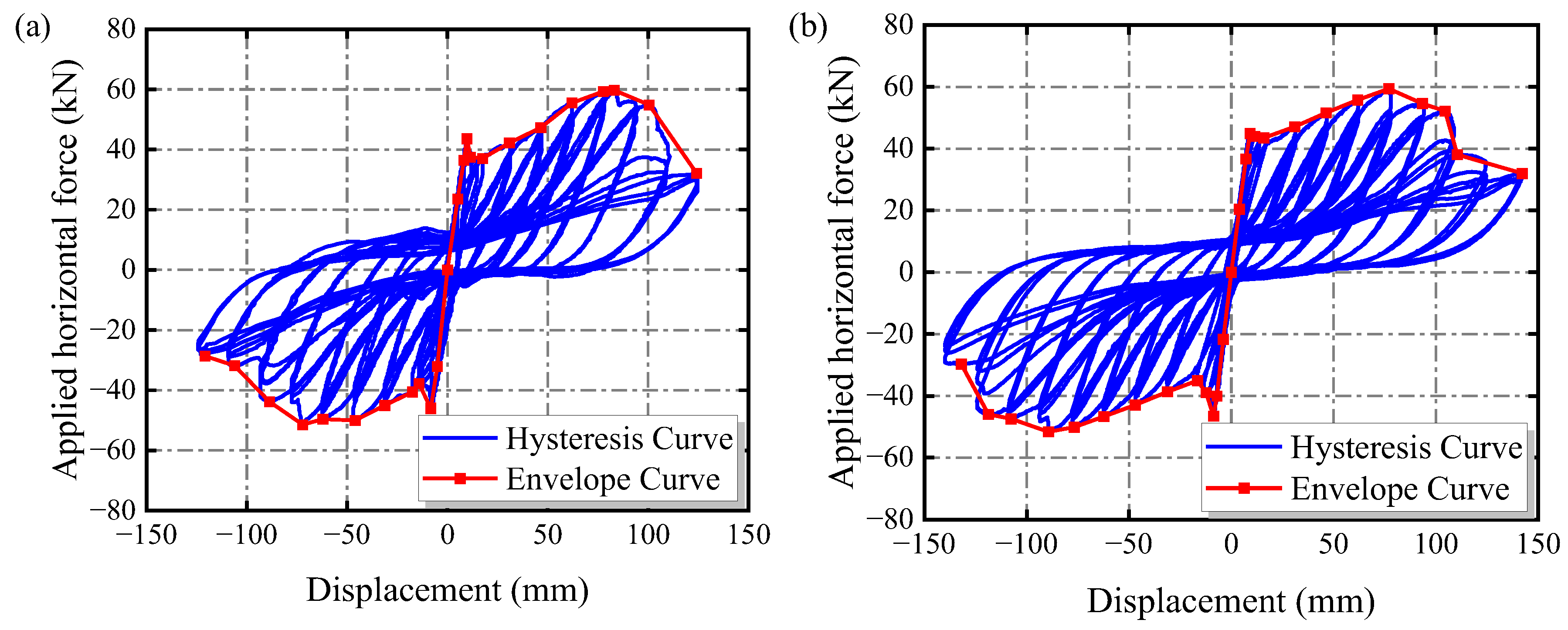 Buildings 14 01691 g005