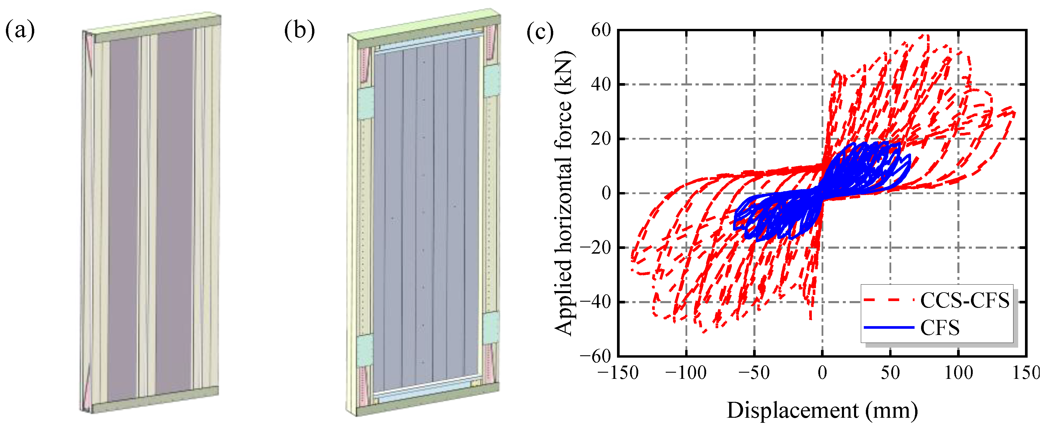 Buildings 14 01691 g006