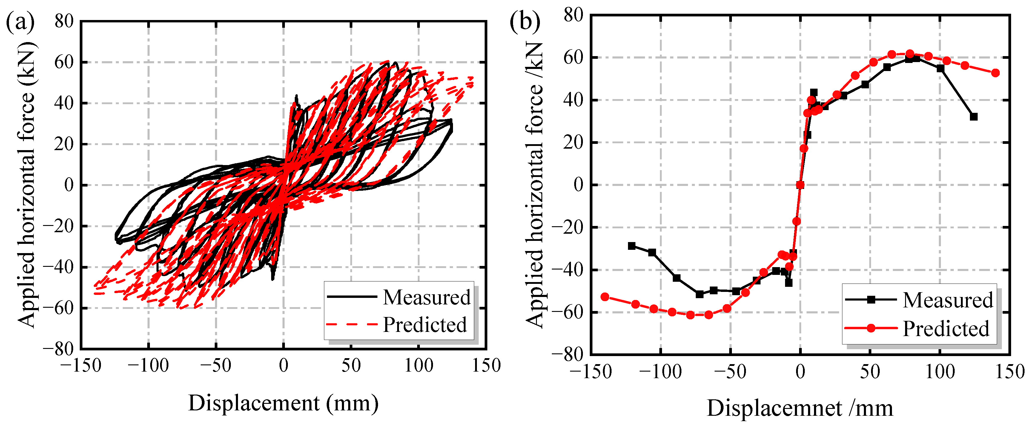 Buildings 14 01691 g014