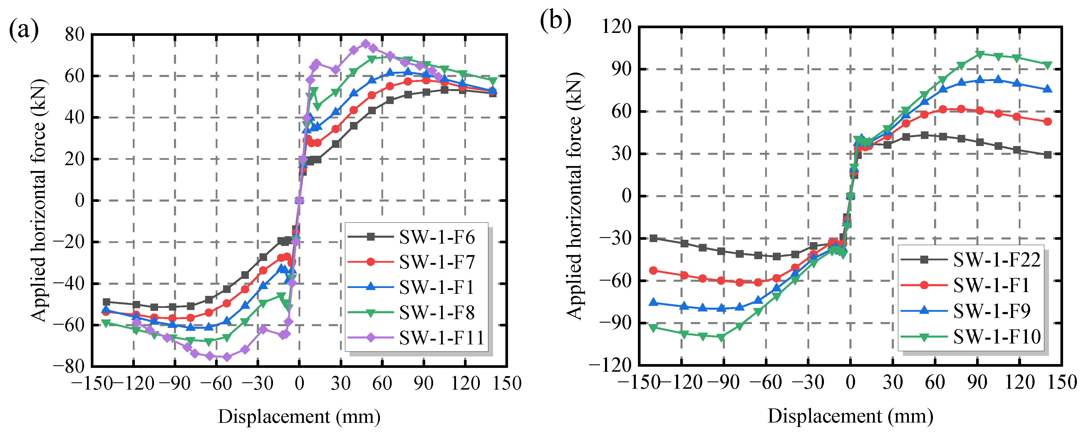Buildings 14 01691 g018