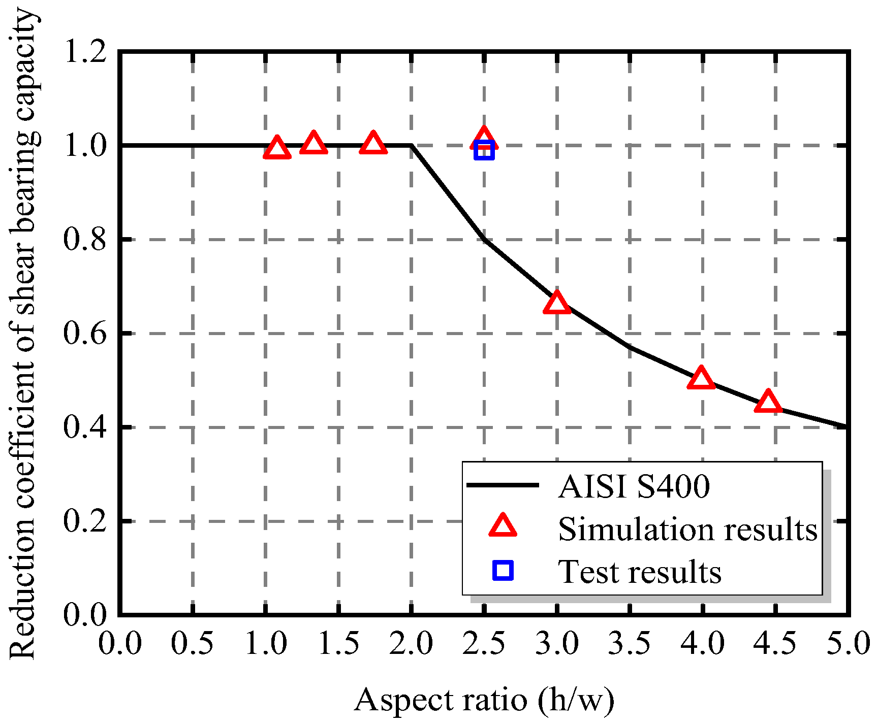 Buildings 14 01691 g021