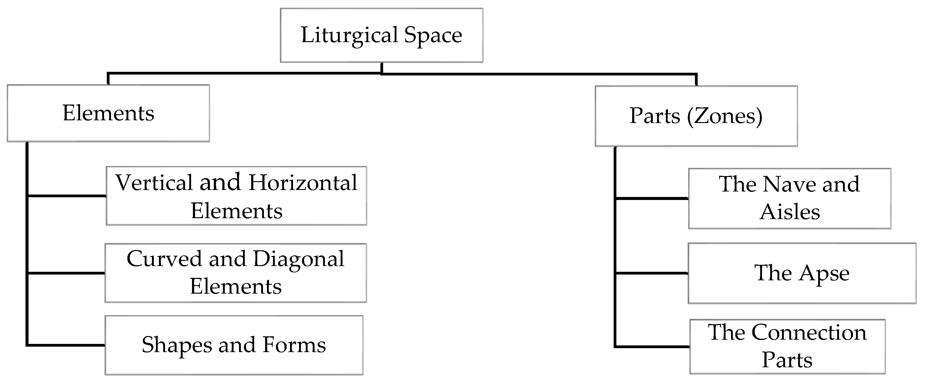 Buildings 14 01692 g001