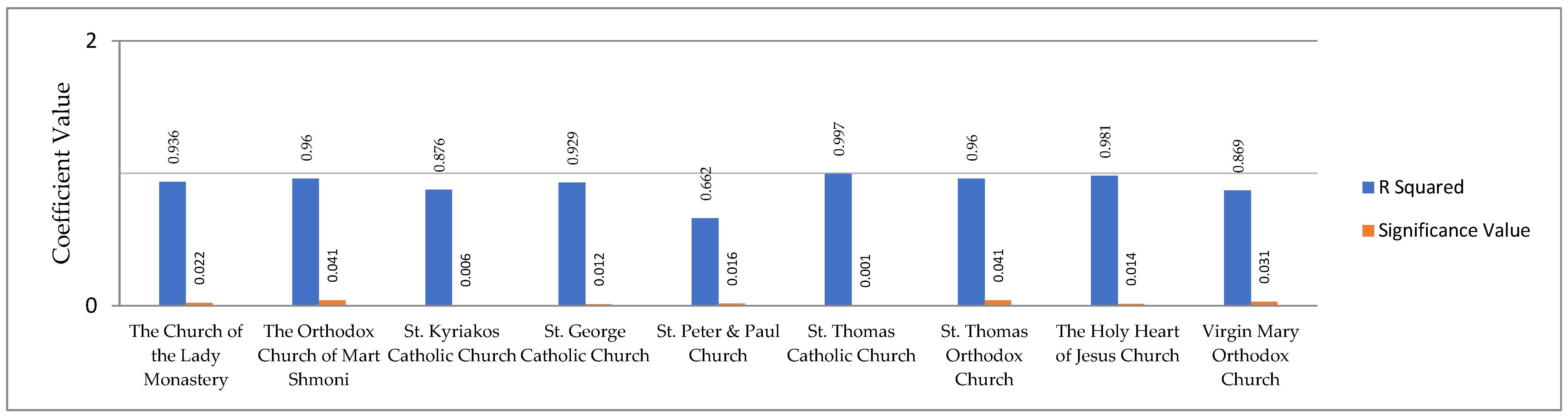 Buildings 14 01692 g007