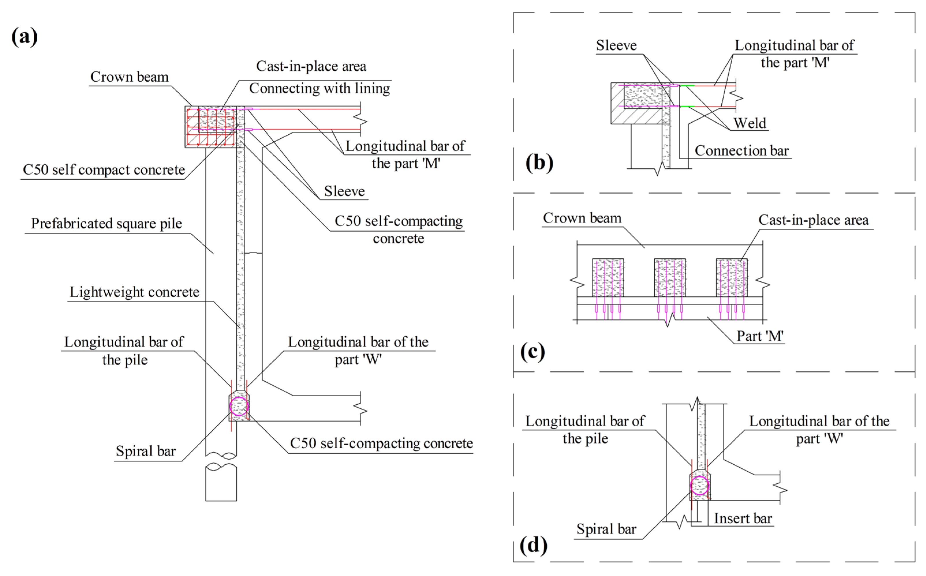 Buildings 14 01693 g004