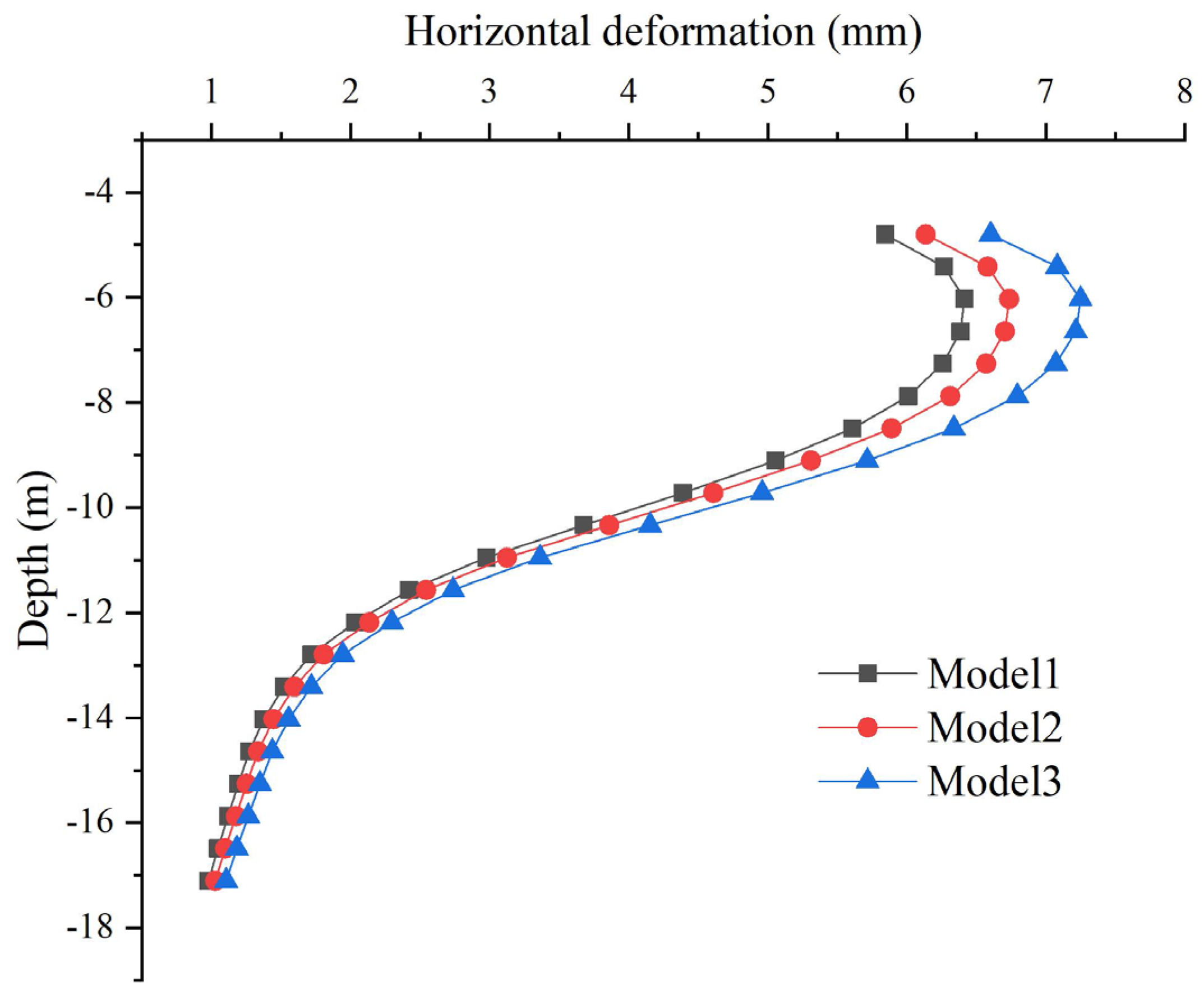 Buildings 14 01693 g011