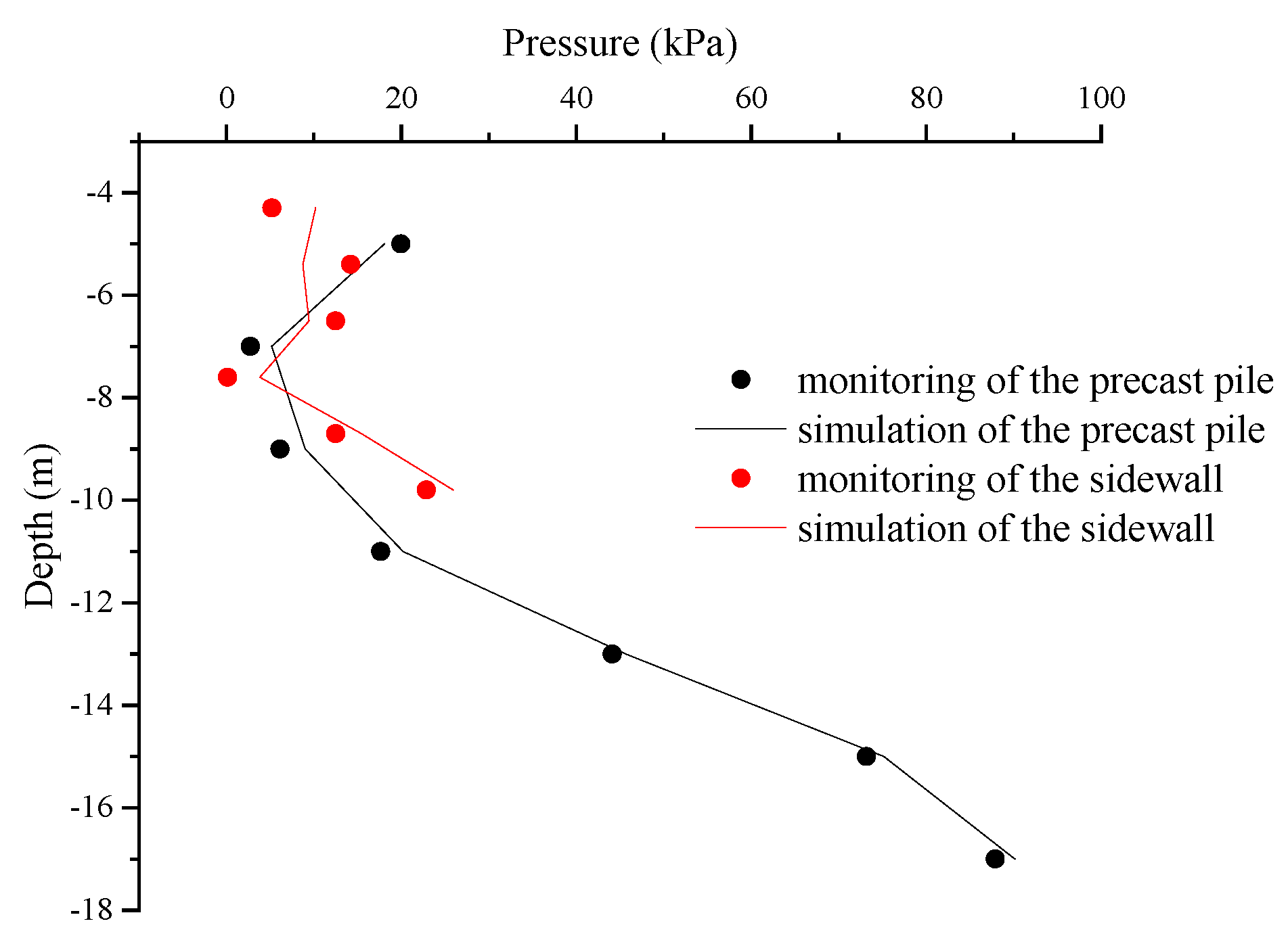 Buildings 14 01693 g012
