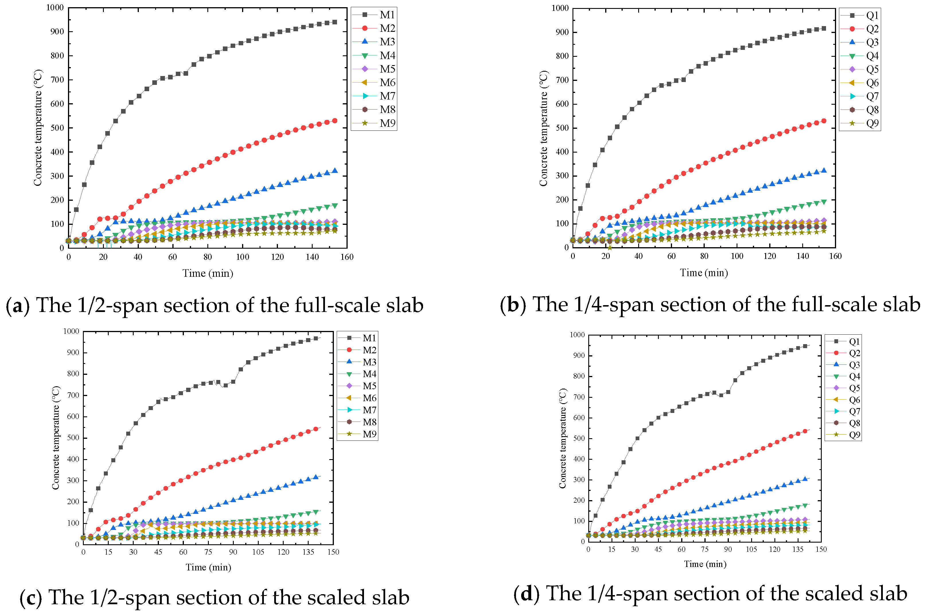 Buildings 14 01695 g007