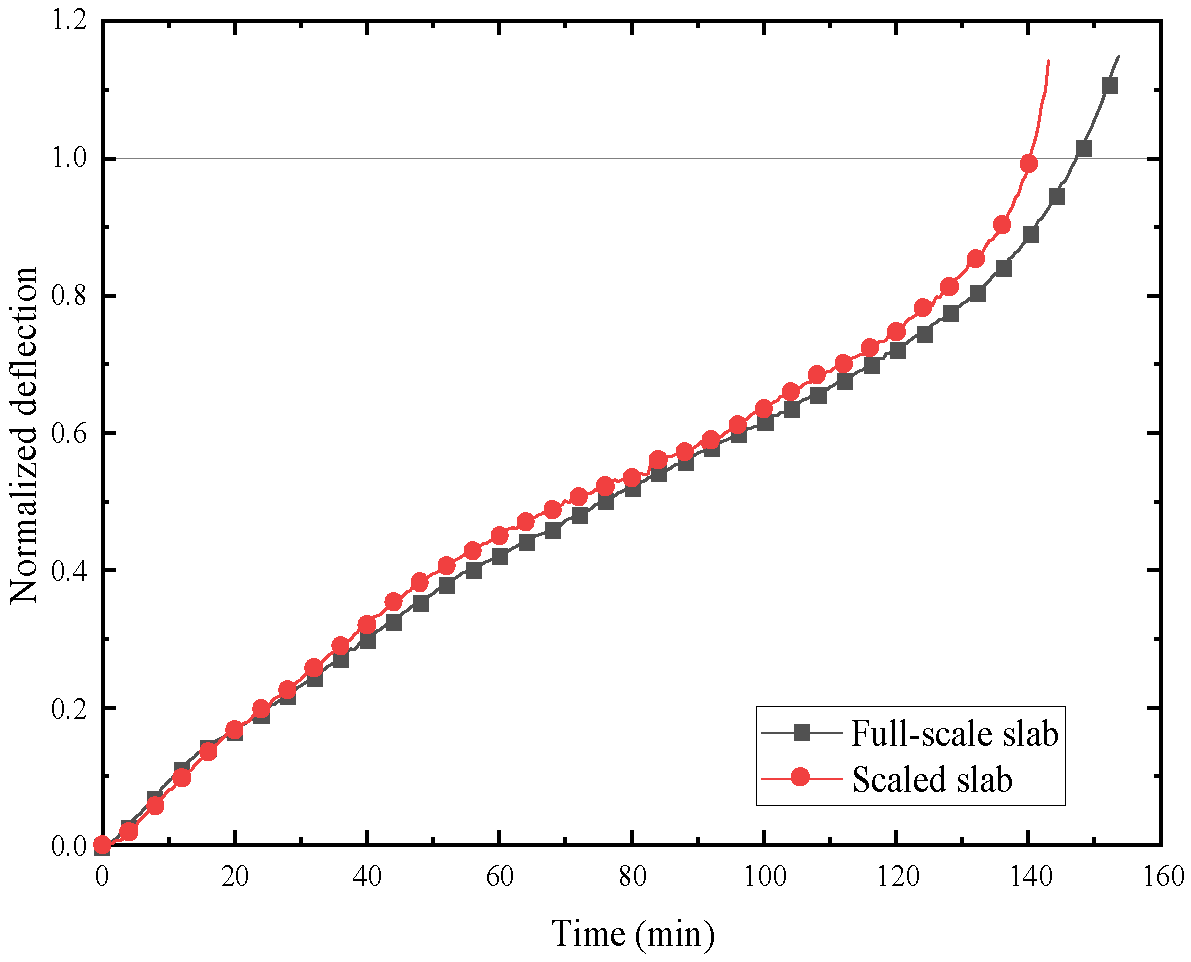 Buildings 14 01695 g013