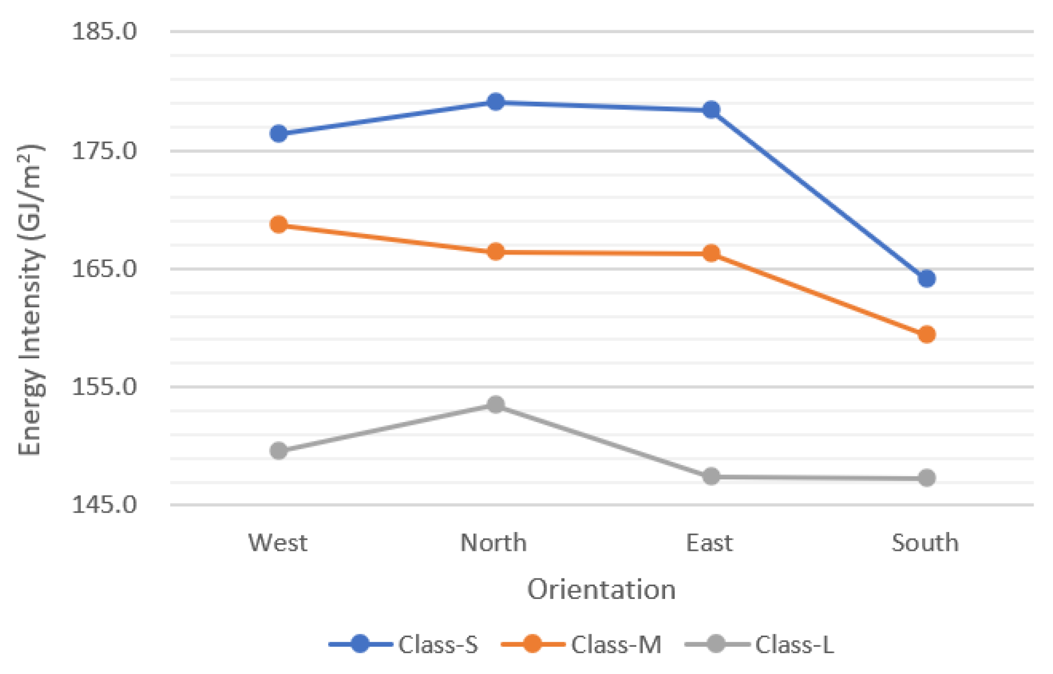 Buildings 14 01697 g005