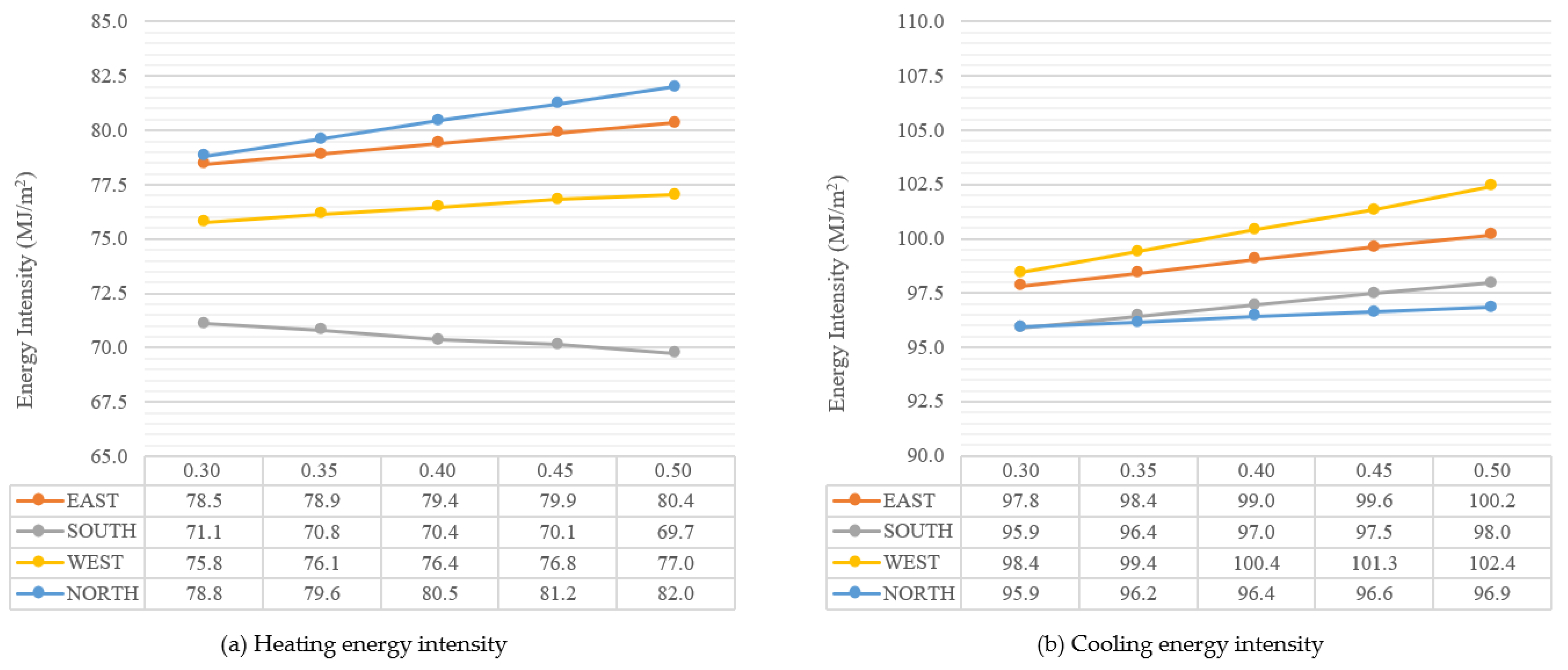 Buildings 14 01697 g006
